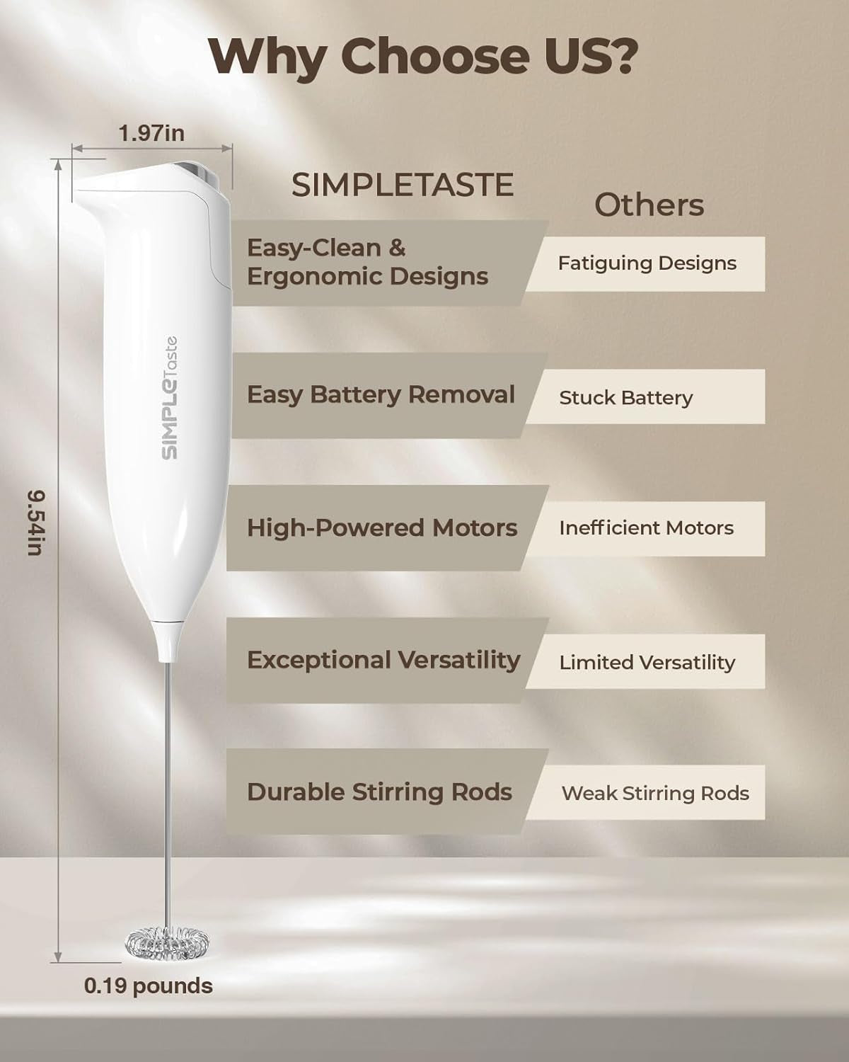 Milk Frother Handheld Battery Operated Electric Foam Maker, White Drink Mixer with Stainless Steel Whisk for Cappuccino, Bulletproof Coffee, Latte