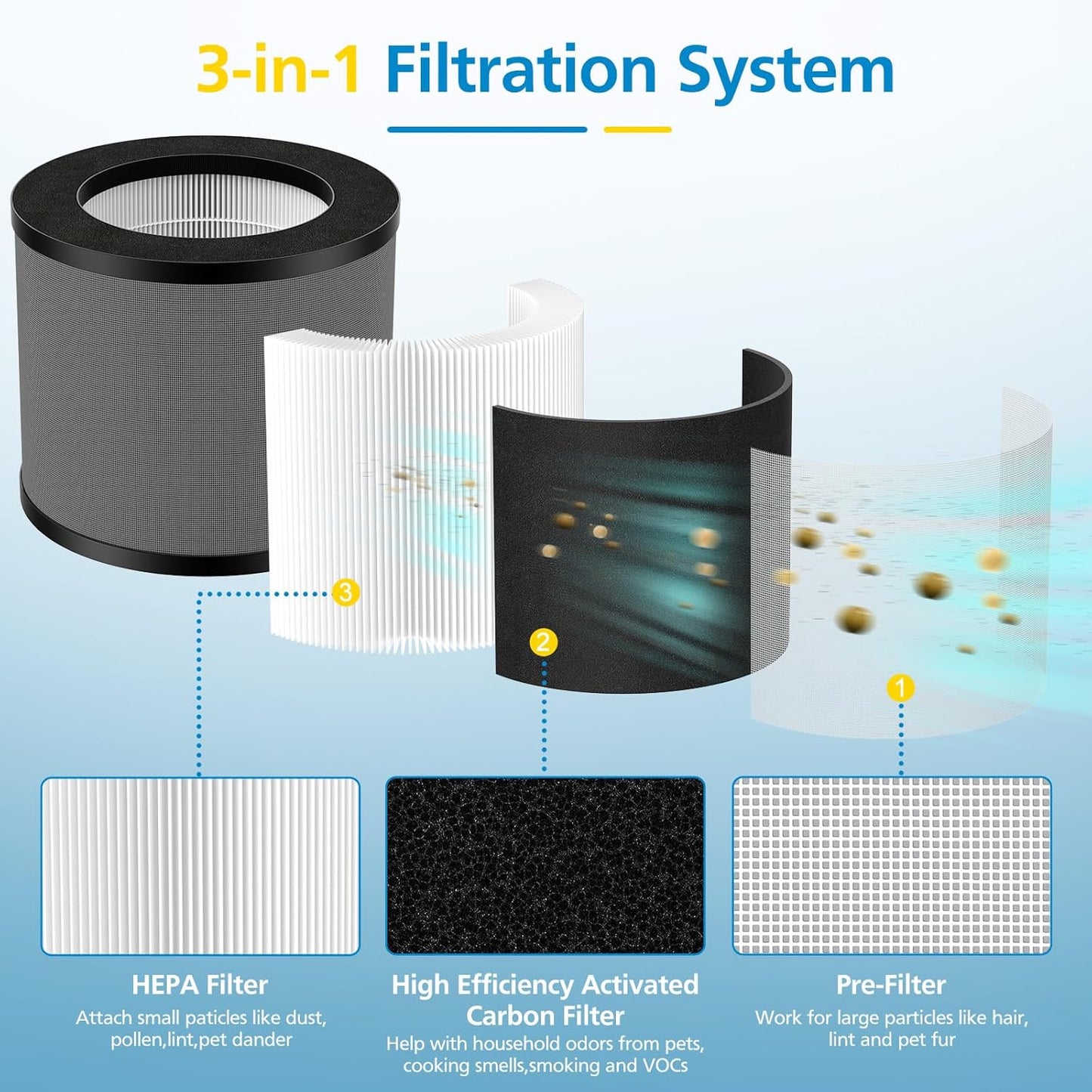 TT-AP006 Replacement Filters for Taotronics TT-AP006, 3-in-1 HEPA and Activated Carbon Filters, Pack of 2