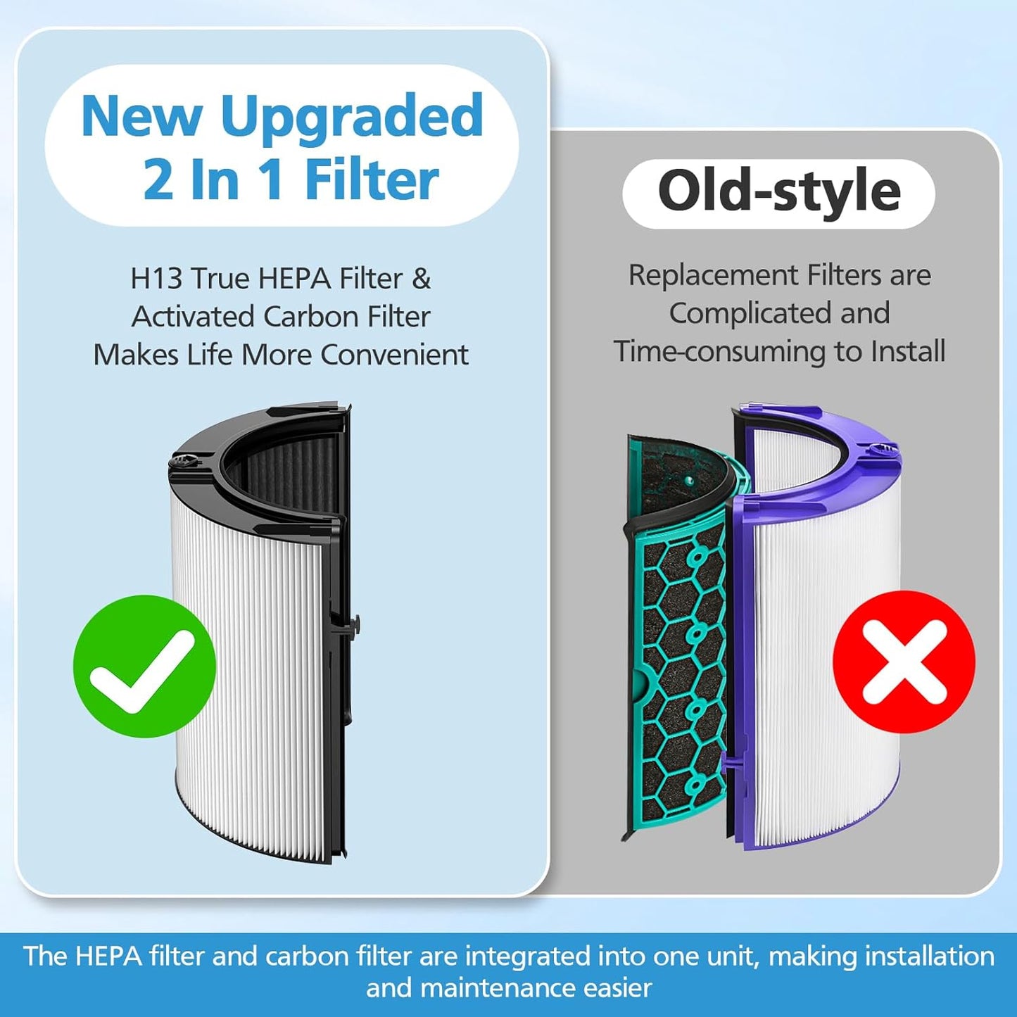 2 Pack Combi 360°Glass Hepa+Activated Carbon Filter for Dyson TP09 TP07 TP06 TP04 TP10 TP4A TP7A HP04 HP06 HP07 HP09 HP10 HP4A HP7A PH01 PH02 PH03 PH04 PH3A DP04 Air Purifier, #965432-01