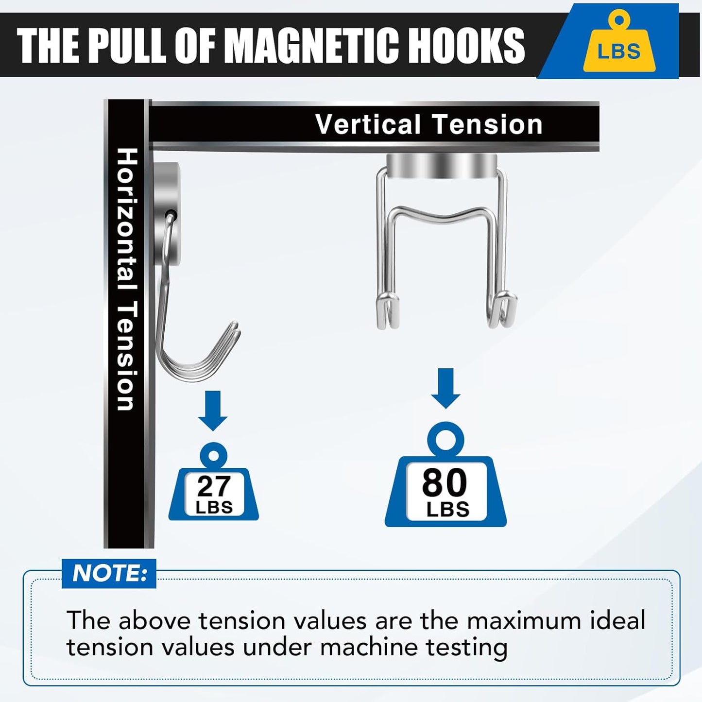 Magnet Hooks for Cruise Cabins, 80Lbs Swivel Magnets with Hooks, Cruise Ship Essentials, Heavy Duty Magnet Hook for Fridge, Hanging, Classroom, Whiteboard, Grill, and Strong Magnets -5 Pcs