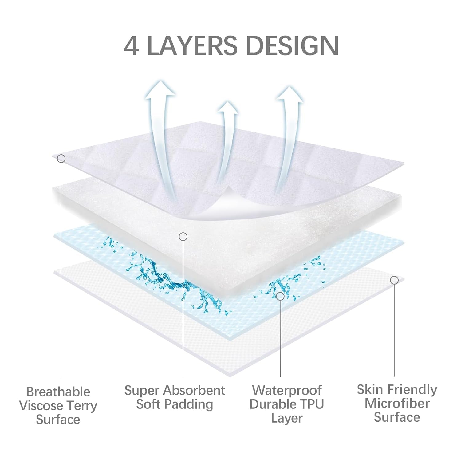 Bassinet Mattress Protector, Fits 14" X 30" Uppababy Bassinet & Snoo Smart Sleeper Baby Bassinet, Ultra Soft Waterproof and Breathable, Washer & Dryer