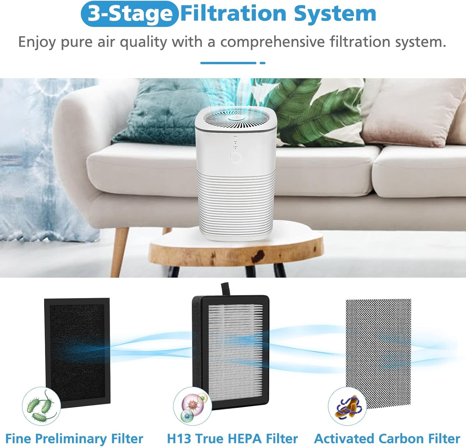 4-Pack Replacement Filters for LEVOIT LV-H128, PUURVSAS HM669A, and ROVACS RV60 Air Purifiers - 3-in-1 HEPA and Activated Carbon Filters, Compatible with Part #LV-H128-RF