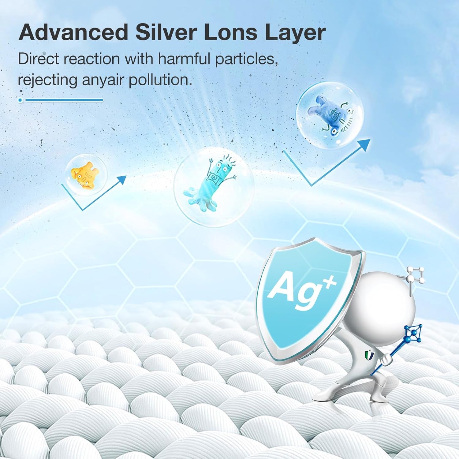 2 Pack MK07 Air Filter Compatible with MK07 Air Purifier, 4-In-1 H13 Ture HEPA Air Filter Suitable for MK07 for Dust Pollen Lint Pet Dander Fumes-Standard Version,Blue