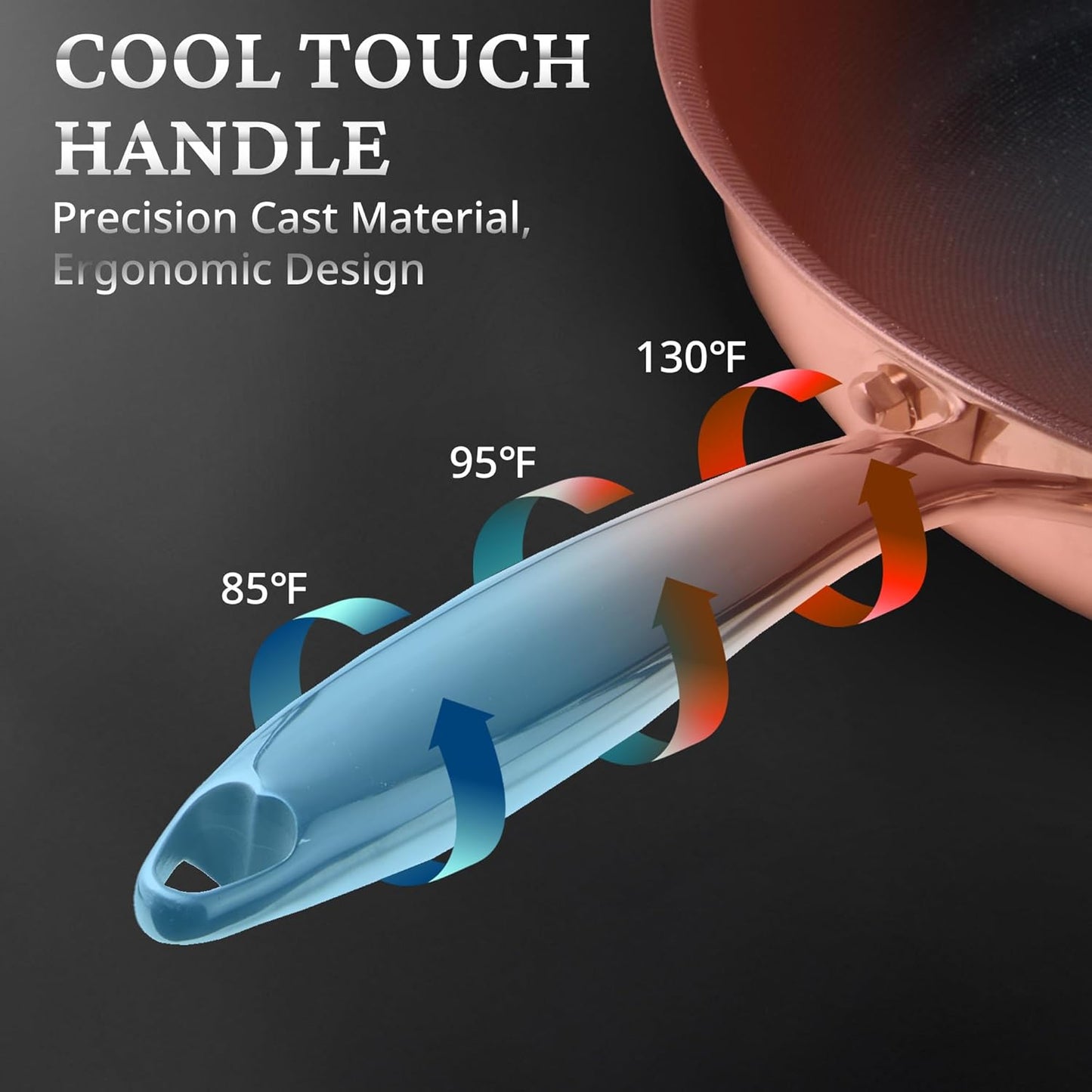 Non Stick Frying Pans without Lid, 8" Titanium Ceramic Pan Nonstick Stainless Steel Skillet, PFAS PFOA & PTFE Free, Quick-Cool Handle, Dishwasher & Oven Safe, Compatible with All Cooktops