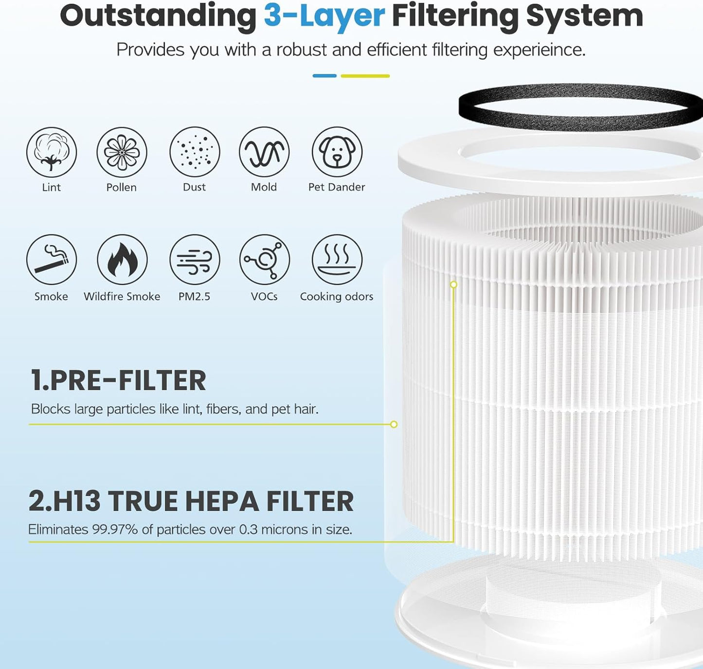 12020 Filter Replacement Compatible with Clorox Tabletop Air Purifier Model # 11020 and Clorox Tabletop Smart Air Purifier Model # 11021, 12020 HEPA Filter with 200 Sq. Ft. Capacity, 2 Pack