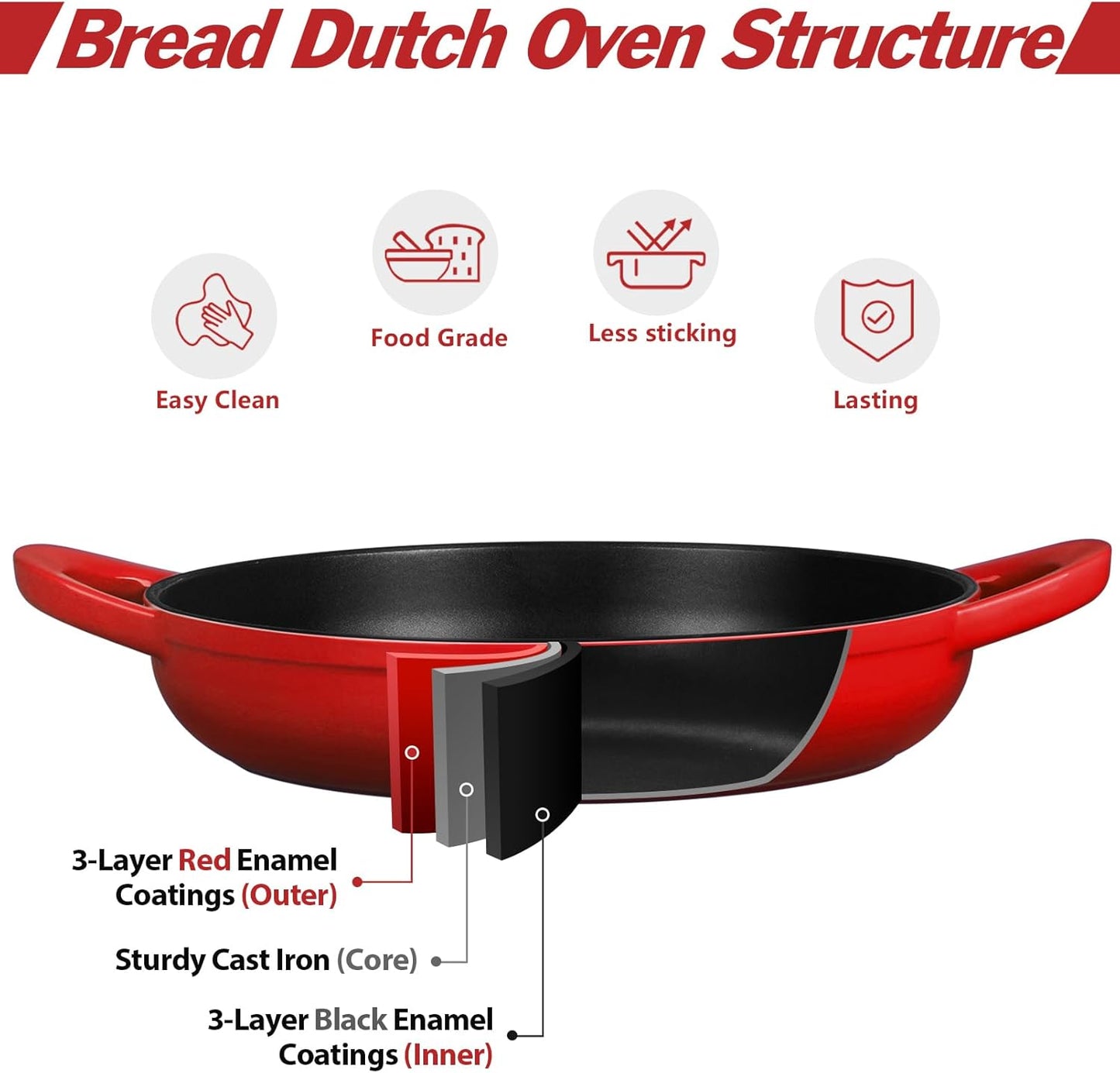 Dutch Oven for Bread Baking, 5.5 Quart Enameled Cast Iron Bread Oven with Lid, round Bread Pan for Homemade Sourdough Baking, Easy to Clean & Dome Lid, Red