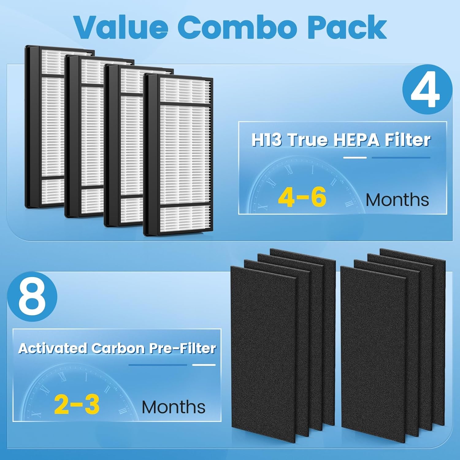 4 HEPA + 8 Carbon Filter, Compatible with Honeywell H Filter, Filters H Compatible with Honeywell HRF-H1 HRF-H2 Fits Model HPA050, HPA150, HPA060, HPA160, HHT055, HHT155 Series