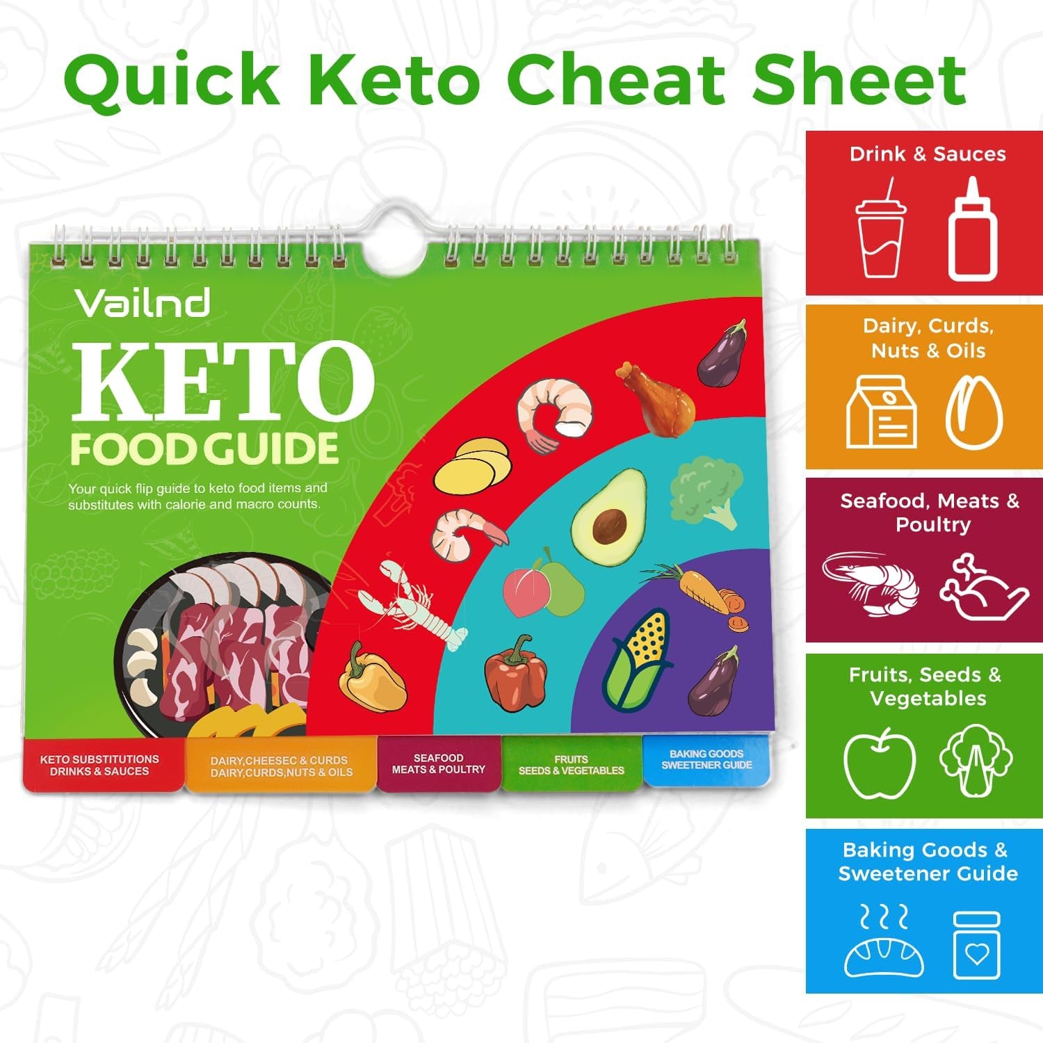 Keto Cheat Sheets Magnets Booklet, Keto Diet Guide for Beginners, Keto Diet Book Magnetic Chart, Keto Cookbook Weight Loss Low Carb Ketogenic Diet Foods Meal Plan