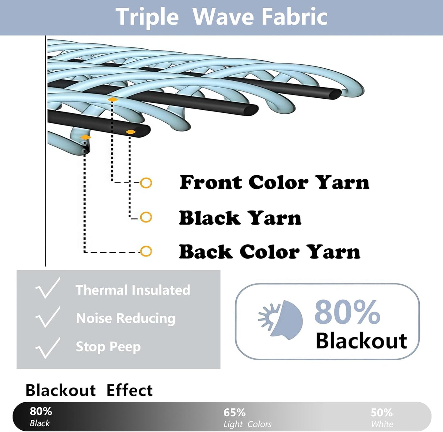 Halloween Black Short Cafe Curtains 36 Inch Length 2 Panels Set, Half Window Grommet Privacy Drape Tiers for Kitchen, Thermal Insulated Curtains Blackout for Bathroom Shades, W40 X L36