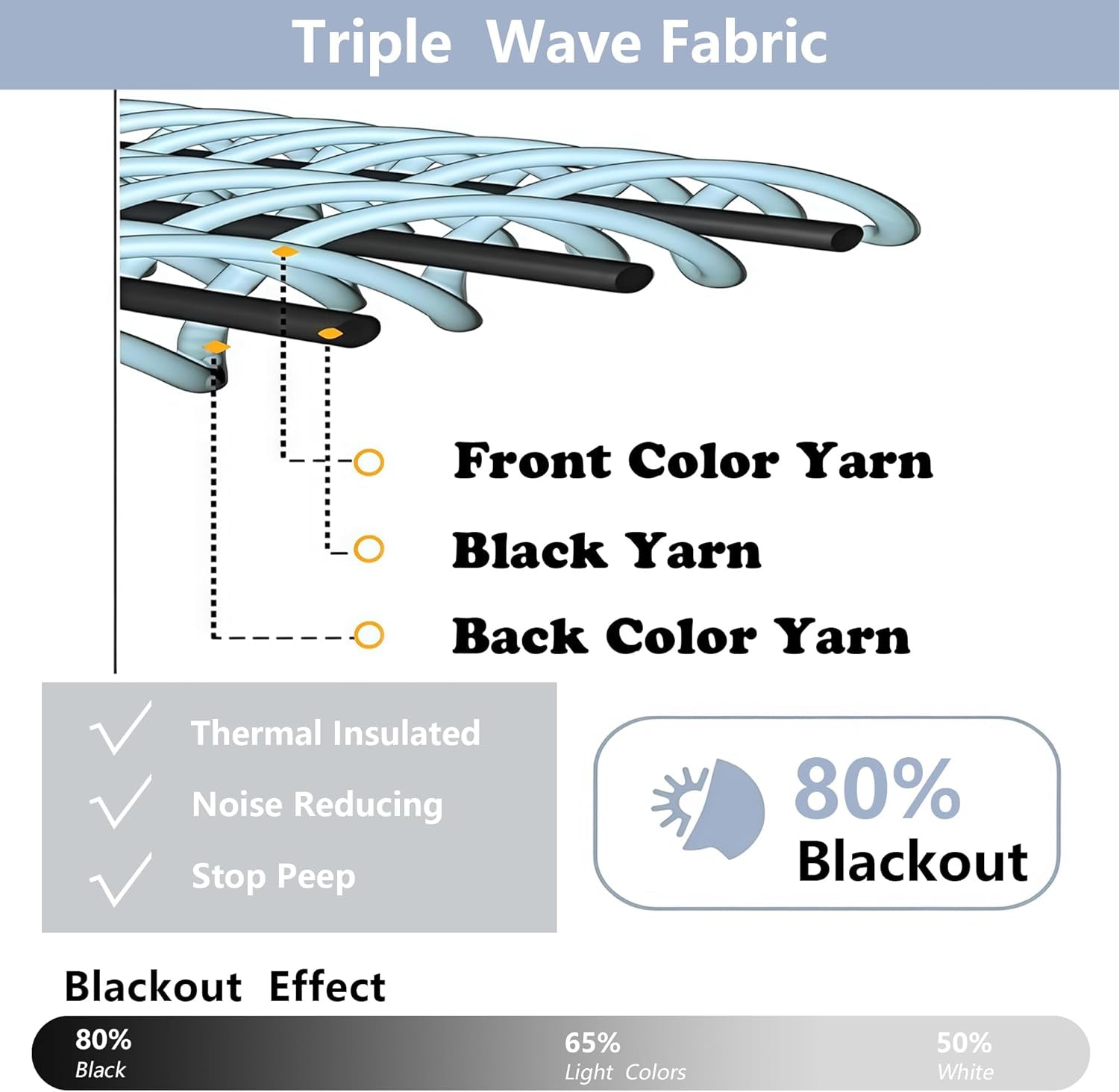 Halloween Black Short Cafe Curtains 36 Inch Length 2 Panels Set, Half Window Grommet Privacy Drape Tiers for Kitchen, Thermal Insulated Curtains Blackout for Bathroom Shades, W40 X L36