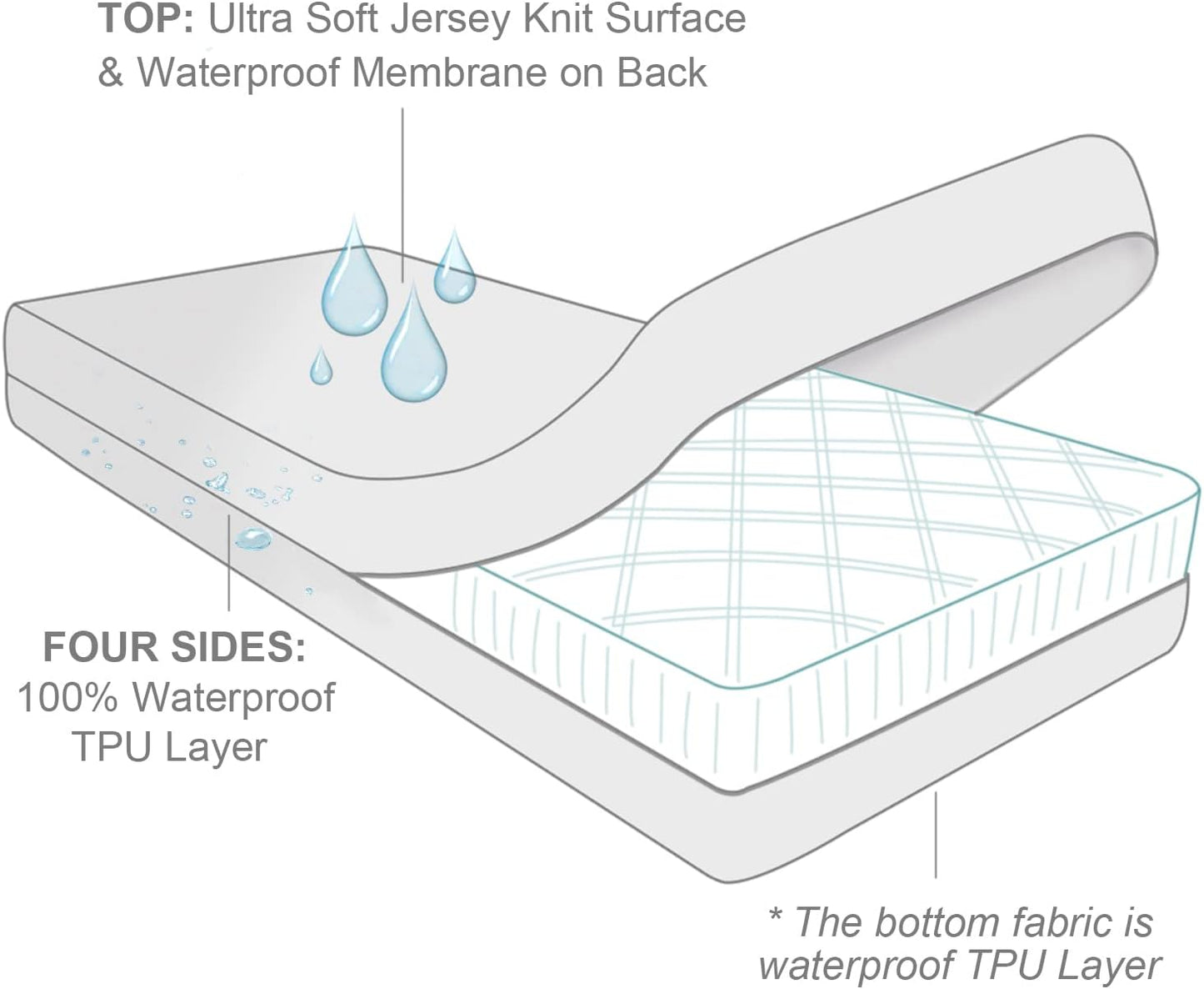 Twin Mattress Protector Waterproof 2 Pack Zippered for Kids, 6-Side Waterproof Twin Size Mattress Encasement, Box Spring Cover
