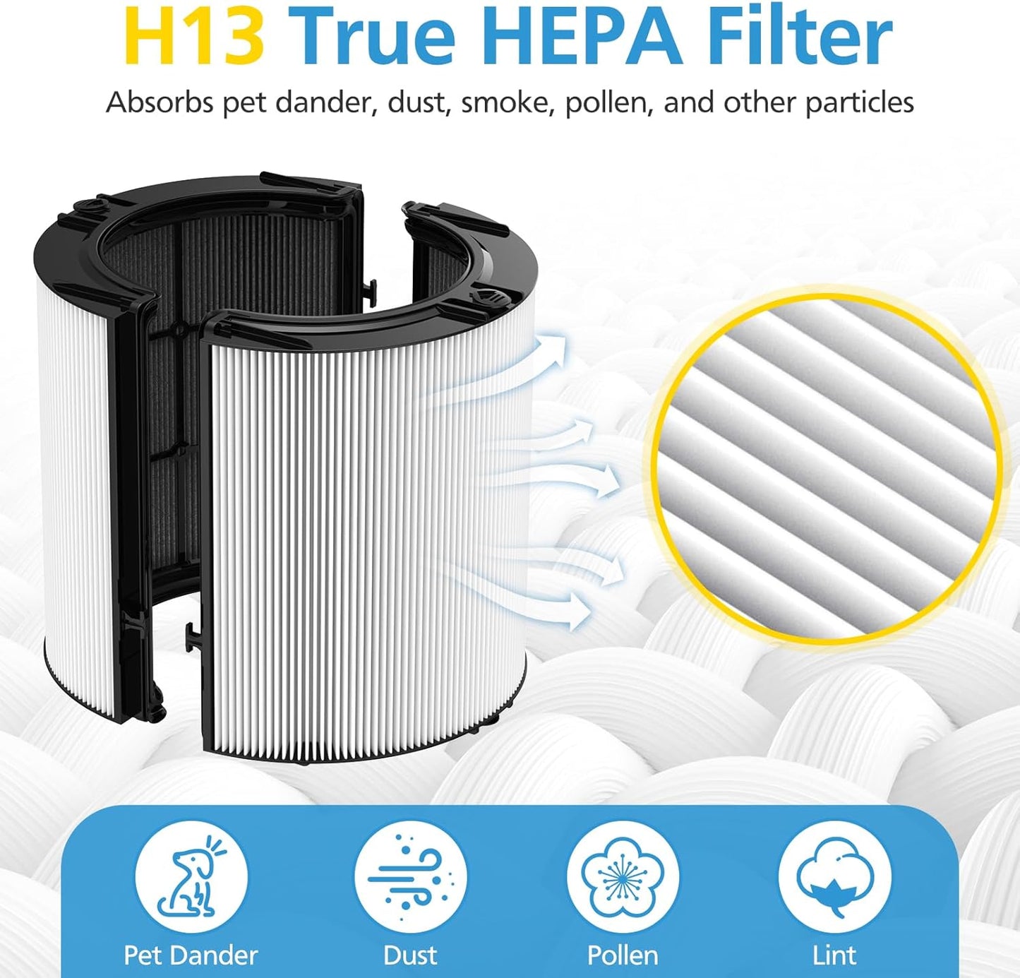 Combi 360° Glass HEPA and Activated Carbon Filter Set for Dyson Air Purifiers (Models TP04, TP06, TP07, TP09, HP04, HP06, HP07, HP09, HP10, PH01, PH02, PH03, PH04, DP04) - 2 Pack, #965432-01