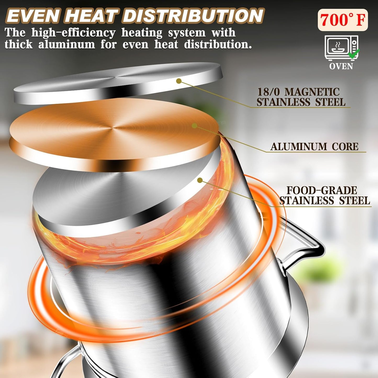 24QT Stainless Steel Stock Pot with Lid - Heavy-Duty Tri-Ply Bottom Commercial Grade for Soup, Stew, and Pasta, Compatible with Oven, Gas, and Ceramic, Dishwasher Safe