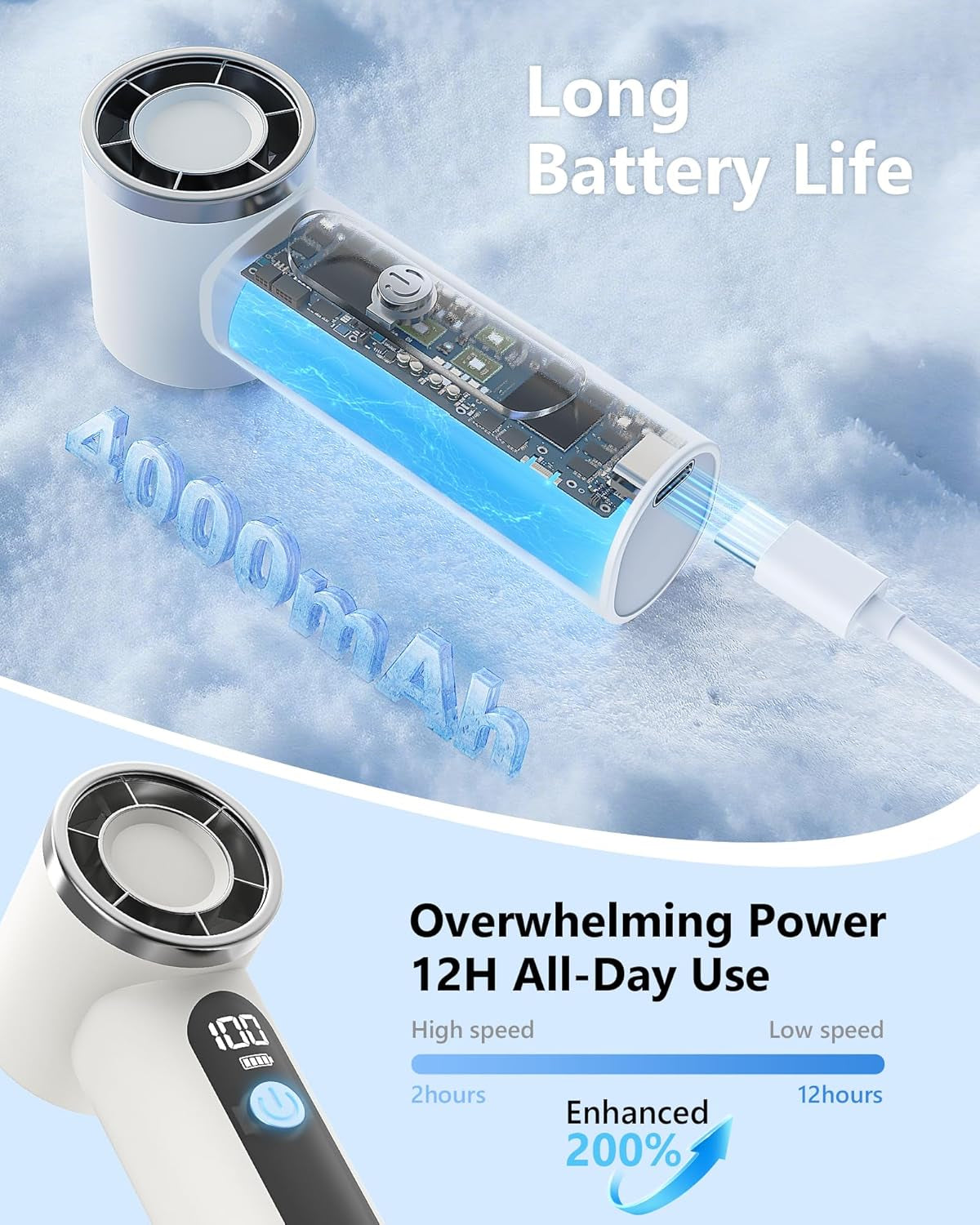 Portable Handheld Fan,4000Mah Rechargeable Turbo Personal Mini Fan,Pocket Design for Travel,Concerts,Sports Games,Camping,Hiking,Best Gifts for Women in Summer