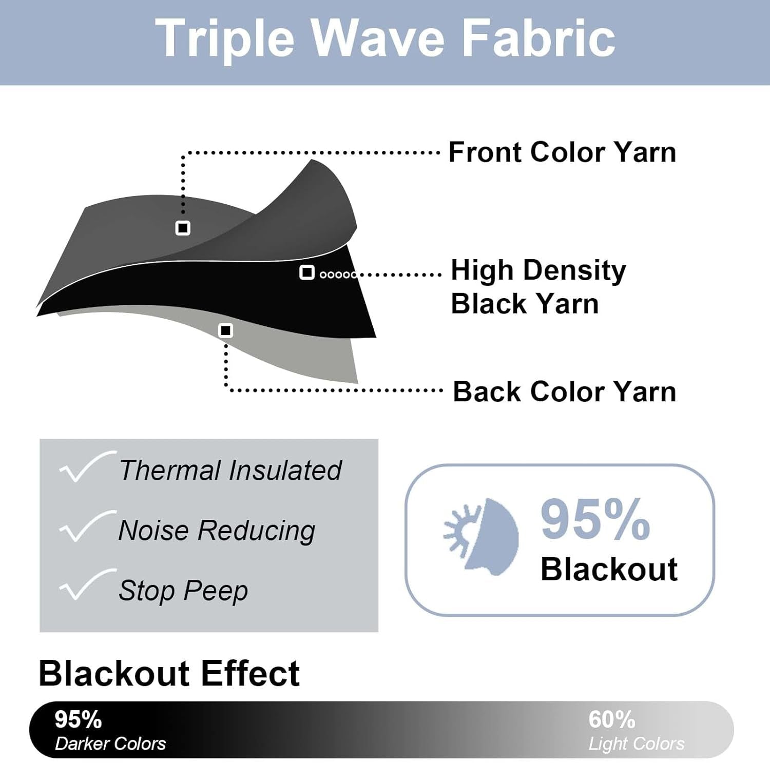 Black Valance for Window, Blackout Small Kitchen Curtain for Bedroom/Living Room, Rod Pocket Privacy Short Window Treatment Valance RV Bunk Panels, 60" Wx14 L