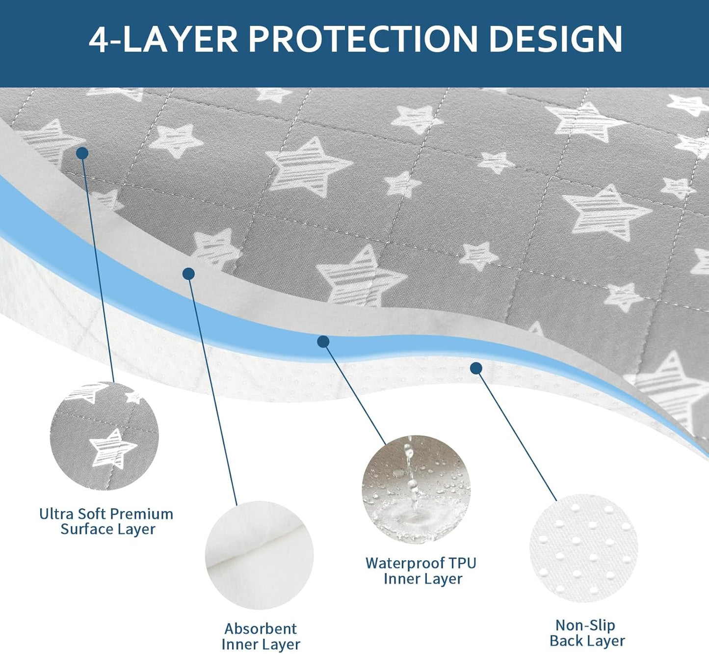 Waterproof Bed Pads Washable, Reusable Incontinence Pads for Kids, Adults, Elderly and Pets, Washable Underpads for Bed, Sofa, Floor, 22"X21" 4 Pack, Gray Star