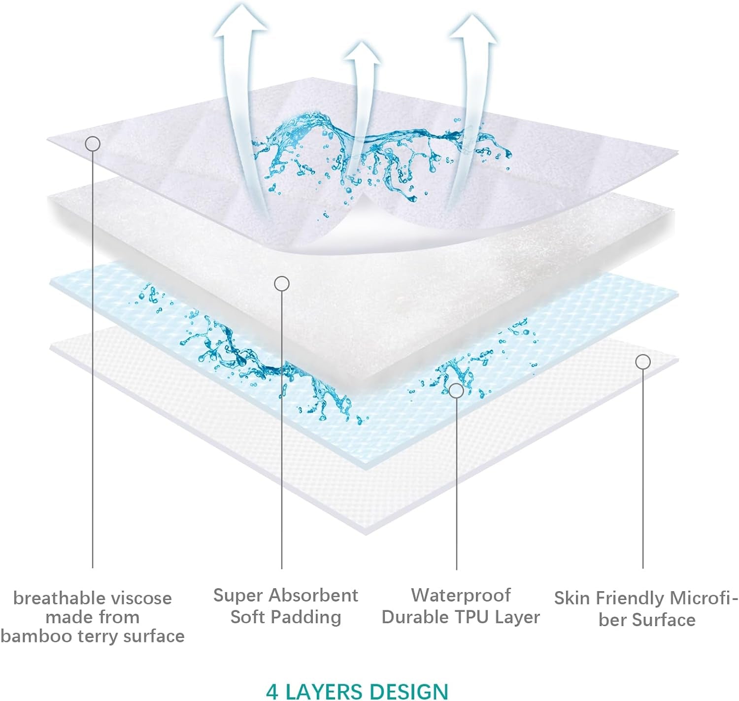 Bassinet Mattress Pad Cover Compatible with Halo Bassinest Swivel Sleeper, 2 Pack, Waterproof Quilted Ultra Soft Surface, Breathable and Easy Care