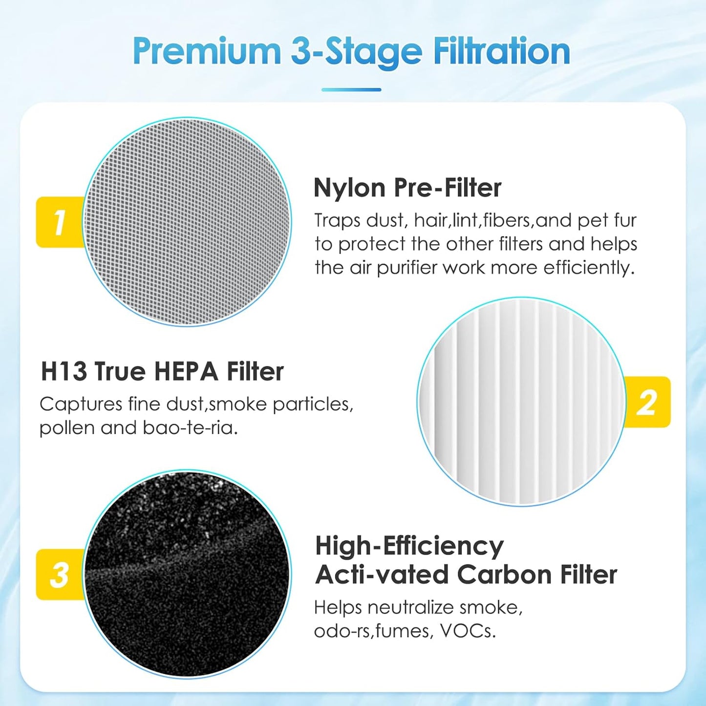 RP-AP068 Replacement Filter for RENPHO RP-AP068 Air Purifiers - 3-in-1 H13 Grade True HEPA Filters, Pack of 2