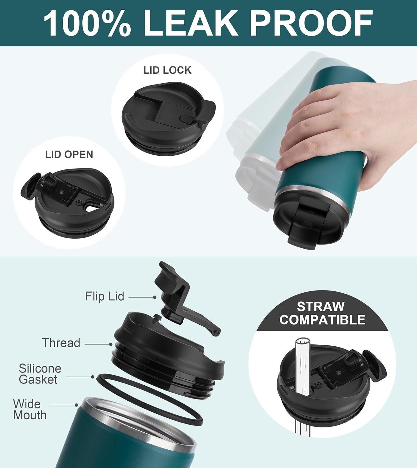 Travel Coffee Mug with Lid, Leak Proof Tumbler Stainless Steel, 16 Oz Insulated Cup for Water, Tea, Ice, Powder Coated Peacock Blue