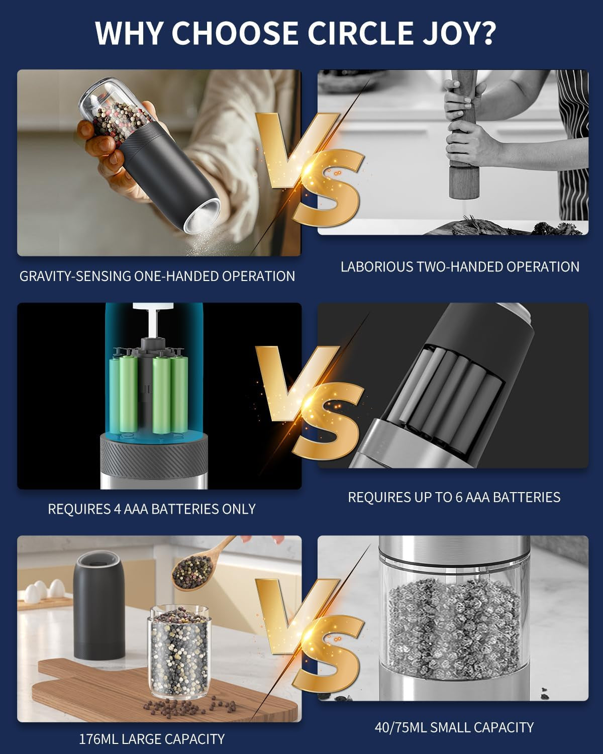 Gravity Electric Salt and Pepper Grinder Set Battery Powered Automatic Pepper Mill Grinders with 176Ml Container, Adjustable Coarseness, Bright LED Light and One Hand Operation, Black