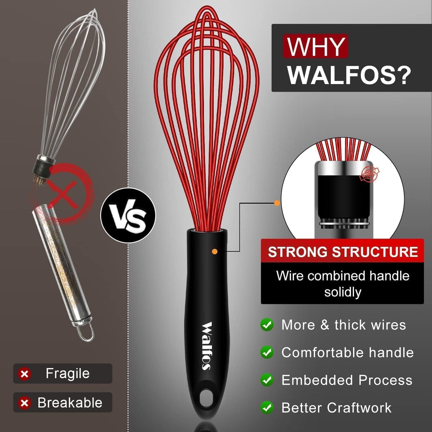 Silicone Whisk,12 Inch Red Whisk,Whisks for Cooking Non-Scratch Coated Kitchen Whisks.Perfect for Blending, Whisking, Beating, Frothing & Stirring.Dishwasher Safe.(1Pcs)