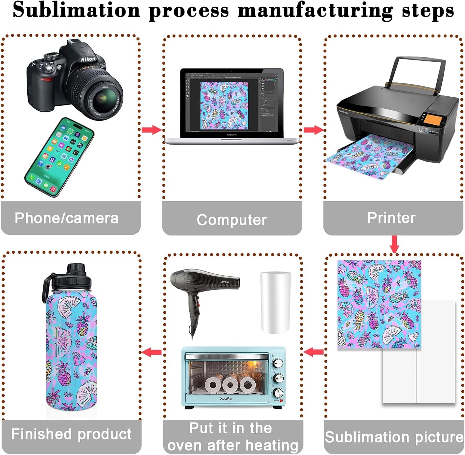 32Oz Stainless Steel Sublimation Sports Water Bottle,Insulated Thermos Mugs with Shrink Wrap Films and Wide Mouth Lid,Double Wall Vacuum Tumbler Keeps Liquids Hot or Cold (White 8 PACK)