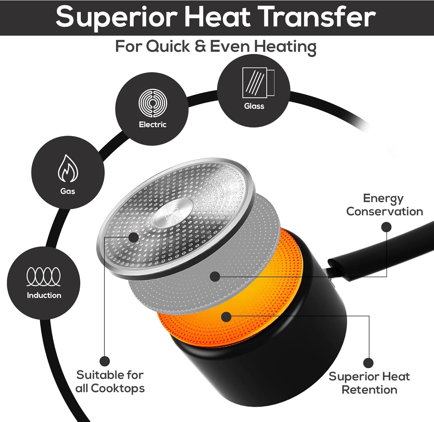 Nonstick Stock Pot Saucepan Set with Lids, 1 Quart and 2 Quarts Multipurpose Stock Pots Set for Home, Kitchen or Restaurant, Black