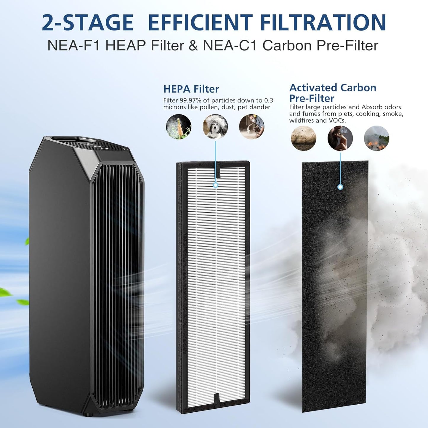 NEA-F1 HEPA Replacement Filter for Eureka NEA120 Air Puri-Fier and for Toshiba Smart Wifi Air Puri-Fier CAF-W36USW - 2 Pack NEA-F1 HEPA Filter with 8 Pack NEA-C1 Carbon Filter