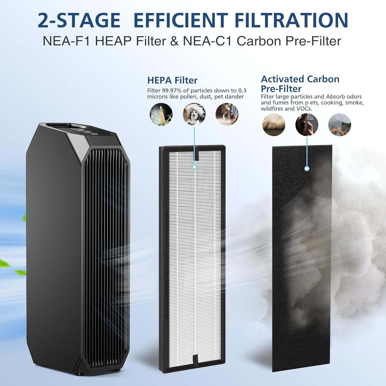 NEA-F1 HEPA Replacement Filter for Eureka NEA120 Air Puri-Fier and for Toshiba Smart Wifi Air Puri-Fier CAF-W36USW - 2 Pack NEA-F1 HEPA Filter with 8 Pack NEA-C1 Carbon Filter