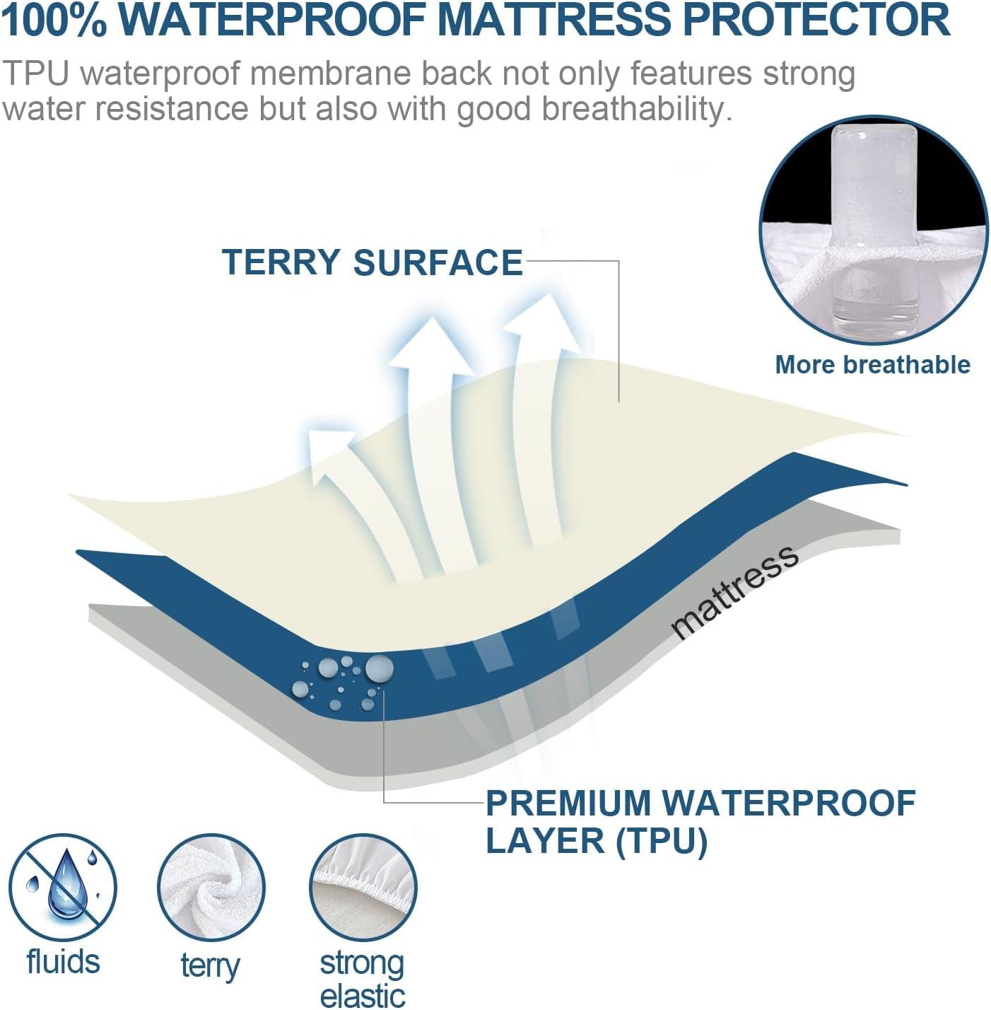 Twin Mattress Cover Waterproof Terry Mattress Protector for Kids, Noiseless Twin Size Mattress Protector with Breathable Surface Waterproof TPU Layer Fitted 14'' Deep Pocket