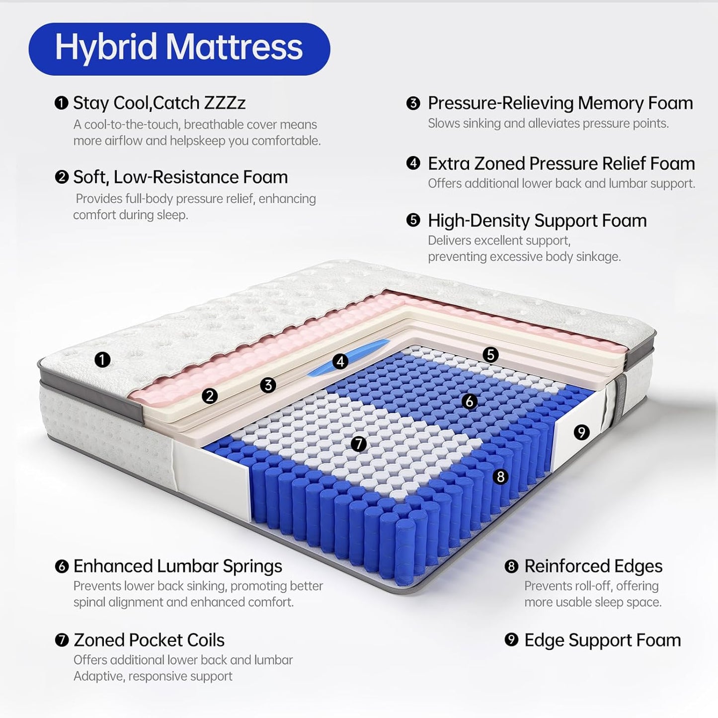 Queen Size 12-Inch Hybrid Mattress in a Box - Gel Memory Foam with Individually Wrapped Pocket Coils for Pressure Relief - Medium Firm