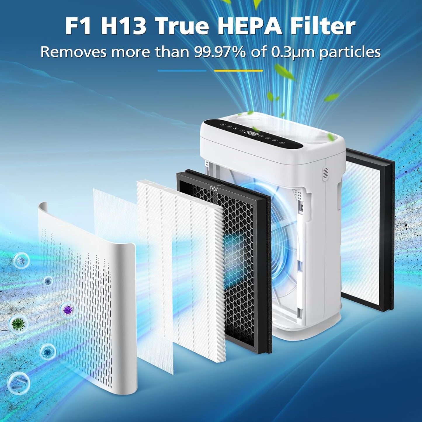 2 Pack F1 Replacement Filter for AMEIFU F1 Air Purifier, Double-Sided Air Purifier Filter for Home Large Room up to 2200 Sq Ft, H13 True HEPA and Activated Carbon, Replace Part #F1F