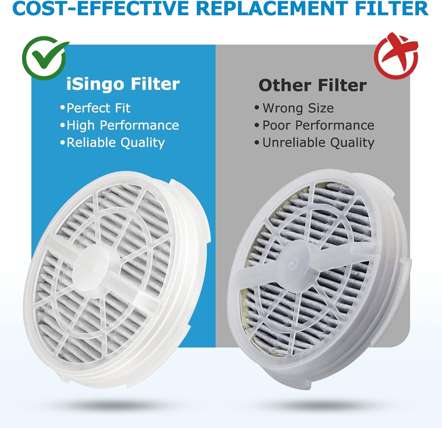 GL2103 Replacement Filter Set for RIGOGLIOSO, JINPUS, and LTLKY Air Purifiers - 2-in-1 HEPA and Activated Carbon Filters (3-Pack)