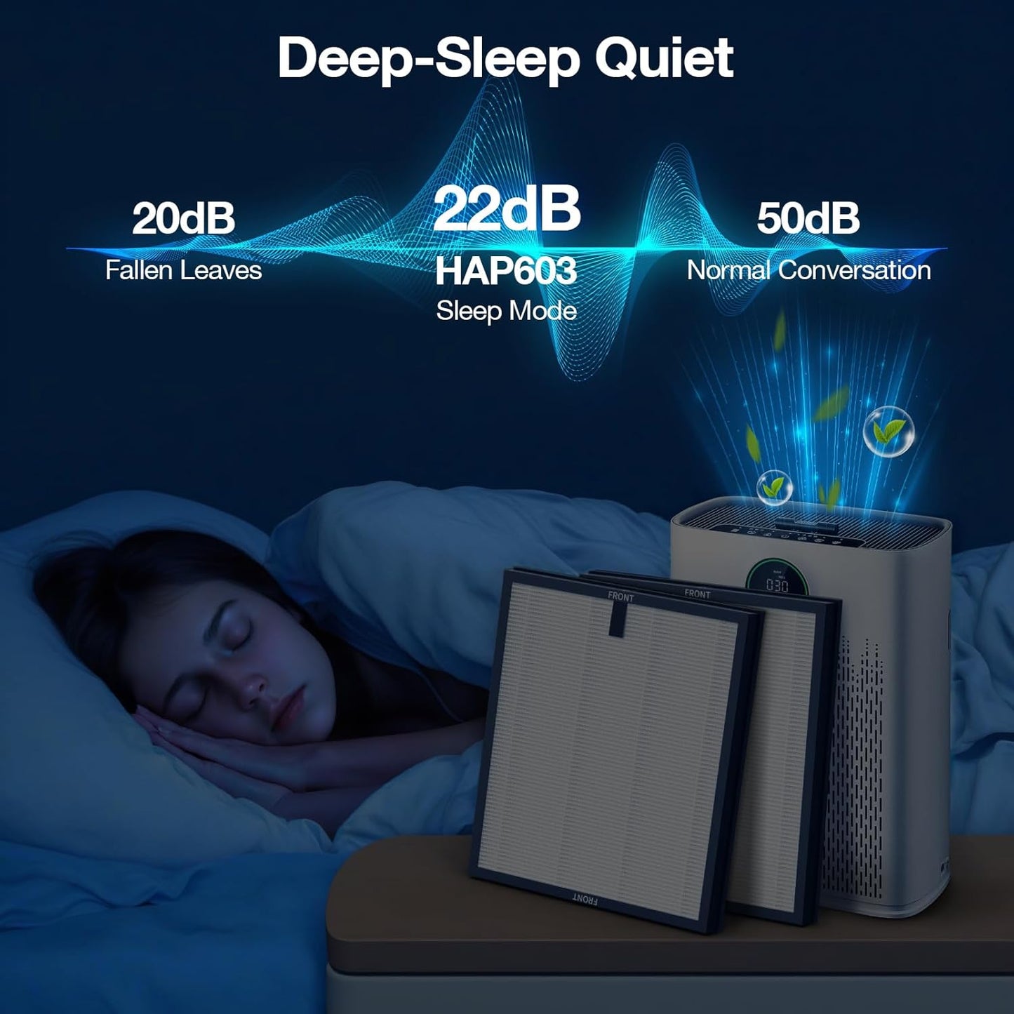 HAP603 Replacement Filter Set for ECOSELF HAP603 / HAP603WF Air Purifier - Compatible Air Purifiers Filter for Large Home Rooms, Model # RFHAP603, White