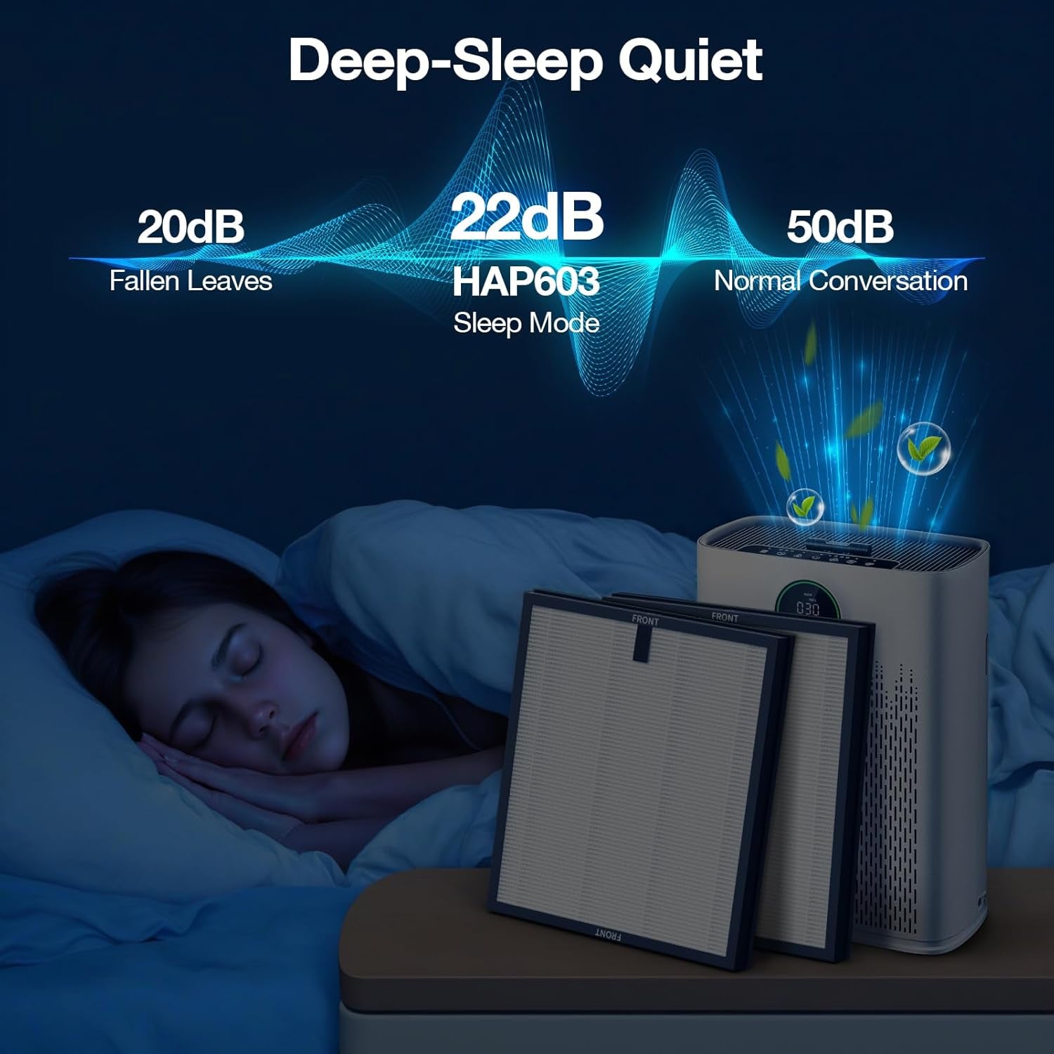 HAP603 Replacement Filter Set for ECOSELF HAP603 / HAP603WF Air Purifier - Compatible Air Purifiers Filter for Large Home Rooms, Model # RFHAP603, White