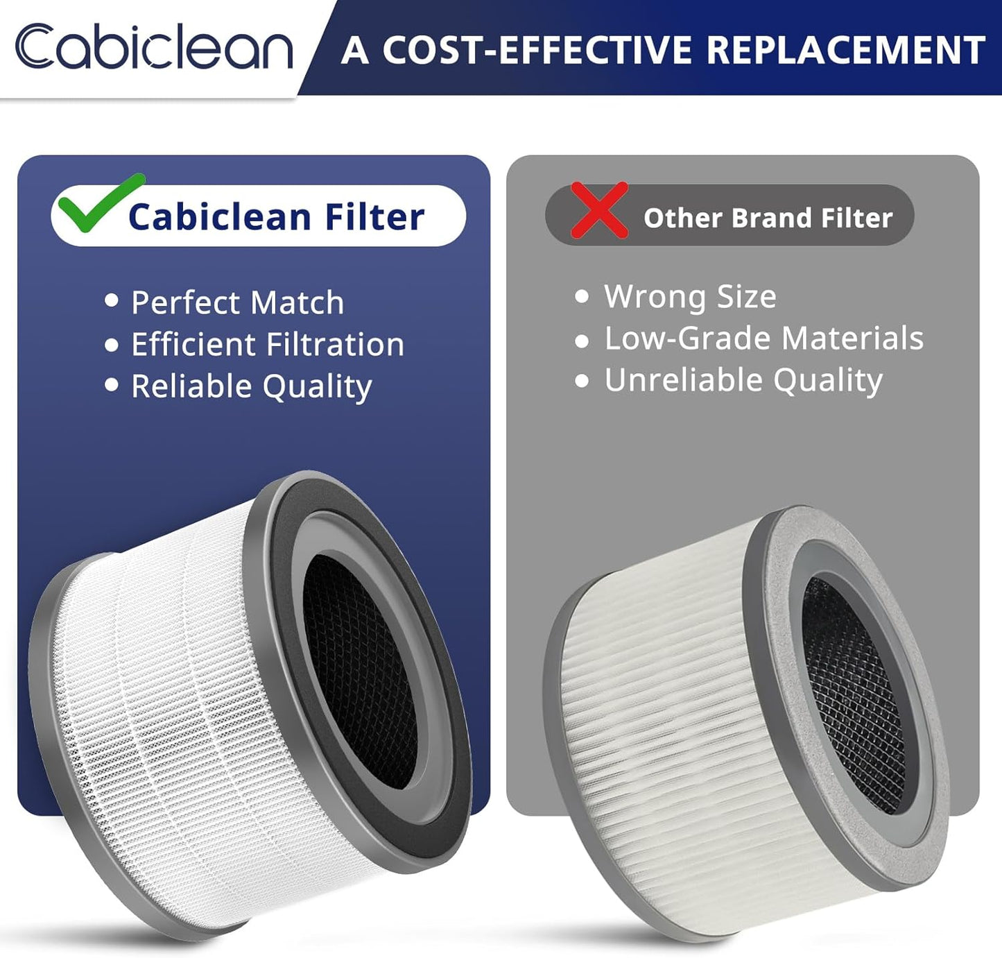 Vista 200 Air Purifier Replacement Filter Compatible with LEVOIT Vista 200 Air Purifier, 3-In-1 Replacement Filter, High-Efficiency Activated Carbon, Vista200-Rf, 2 Pack