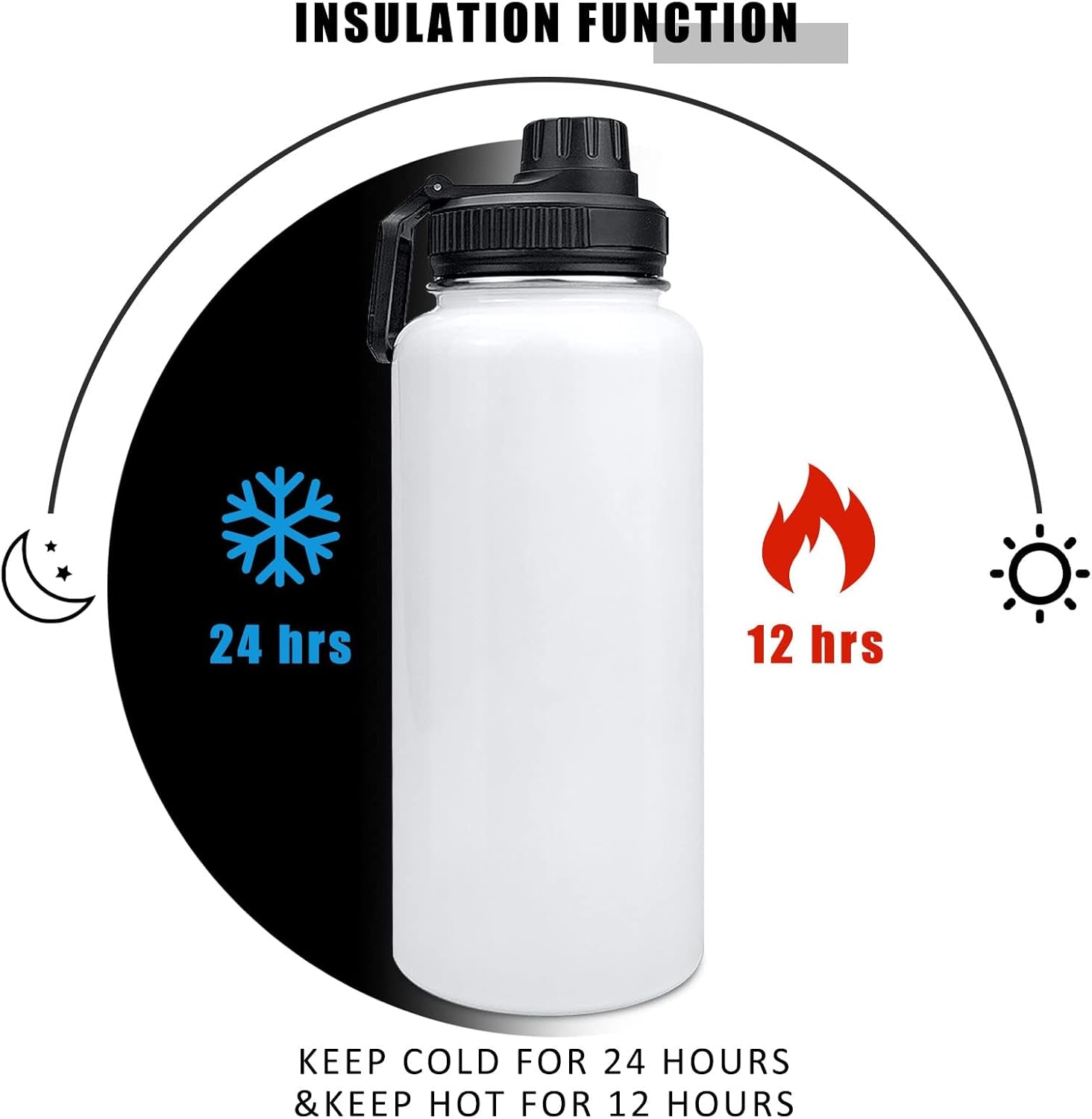 32Oz Stainless Steel Sublimation Sports Water Bottle,Insulated Thermos Mugs with Shrink Wrap Films and Wide Mouth Lid,Double Wall Vacuum Tumbler Keeps Liquids Hot or Cold (White 8 PACK)