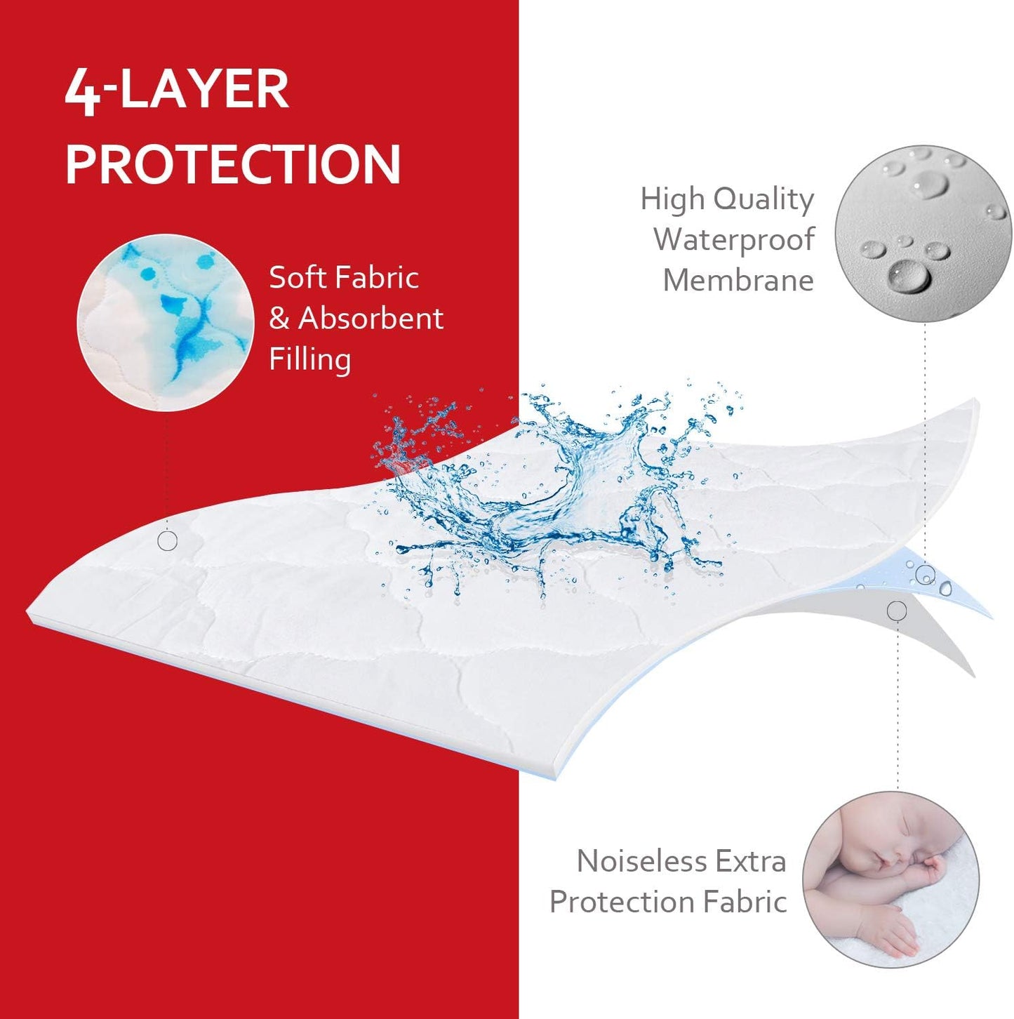 Waterproof Pack and Play Mattress Pad Sheets Fitted, Cotton Fabric Pack and Play Protector, Fits Graco Play Yard, Baby Mini Crib Sheet Cover