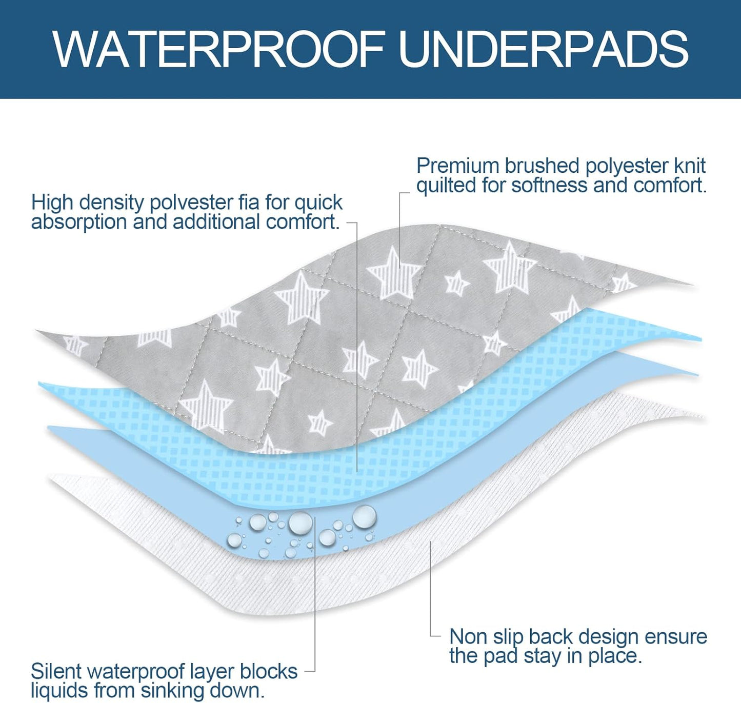 Waterproof Bed Pads Washable, Absorbent Chuck Pads Non Slip for Incontinence, Washable Pee Pads for Dogs, Waterproof Mattress Protector for Seniors, Bedwetting Kids, Hospitals, Pets, 34"X36" 2 Pack