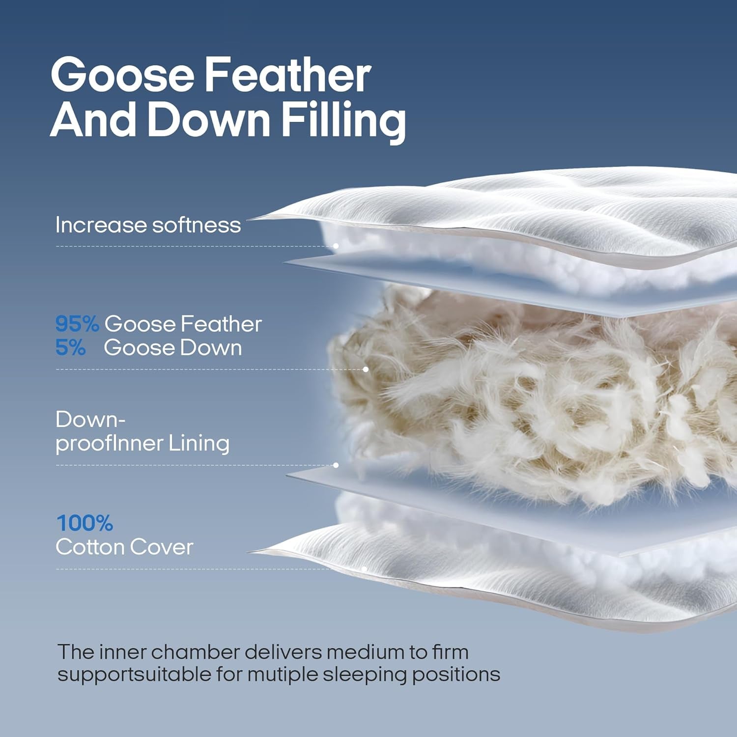 ® Goose Feathers and down Pillows, Bed Pillows with 100% Cotton Cover, 2 Pack, King Size, 20X36 Inches