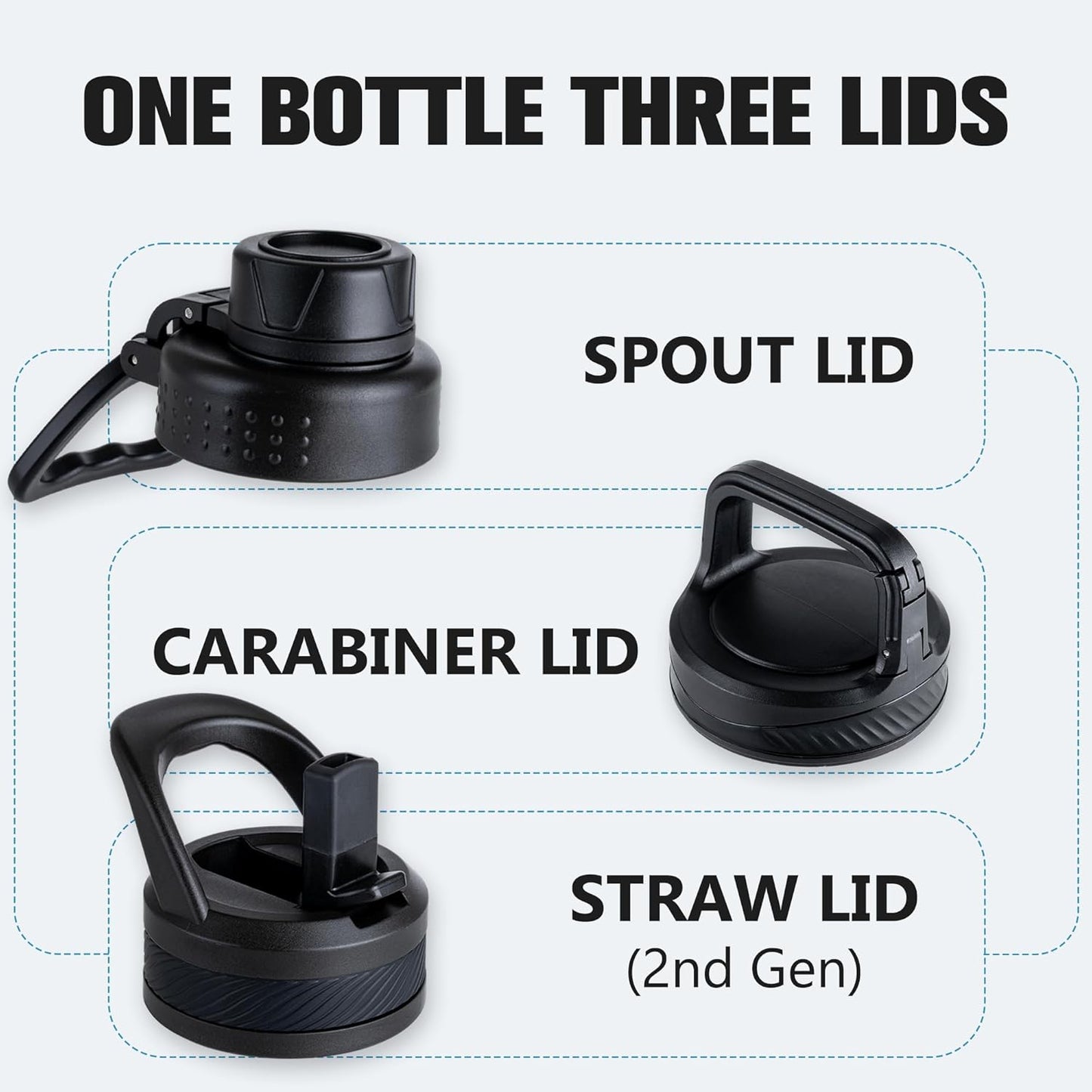32 Oz Insulated Water Bottle – Portable Stainless Steel Flask with 3 Lids (Straw, Spout, Carabiner) | Leakproof, for Gym, Hiking, Work, Travel & Everyday Use (Black)
