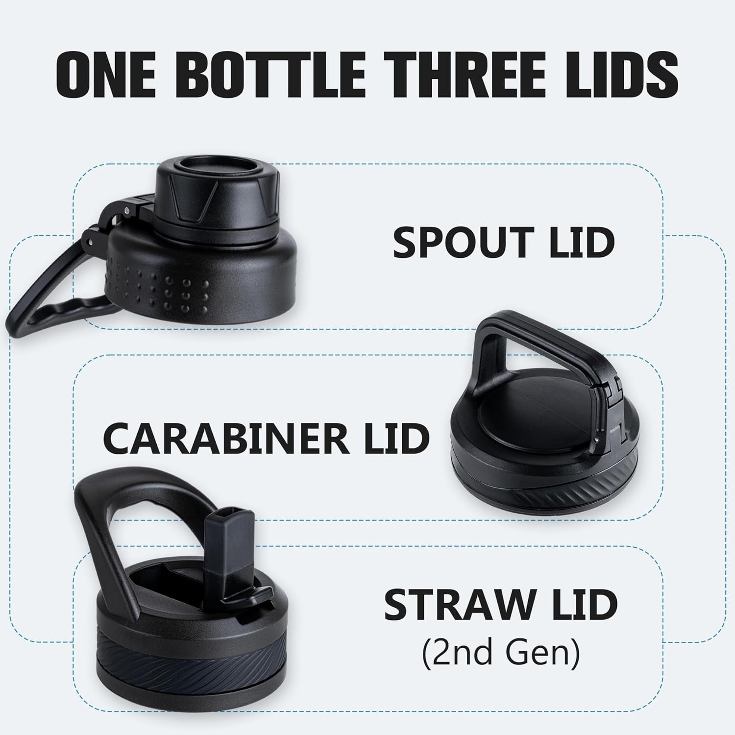 32 Oz Insulated Water Bottle – Portable Stainless Steel Flask with 3 Lids (Straw, Spout, Carabiner) | Leakproof, for Gym, Hiking, Work, Travel & Everyday Use (Black)