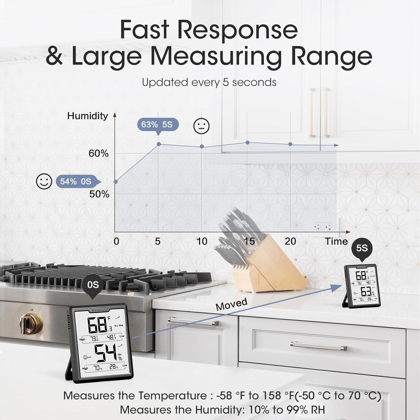 Upgraded Digital Hygrometer Room Thermometer Indoor, Humidity Meter with Large LCD Display, Temperature Humidity Monitor with Max Min Records, Black