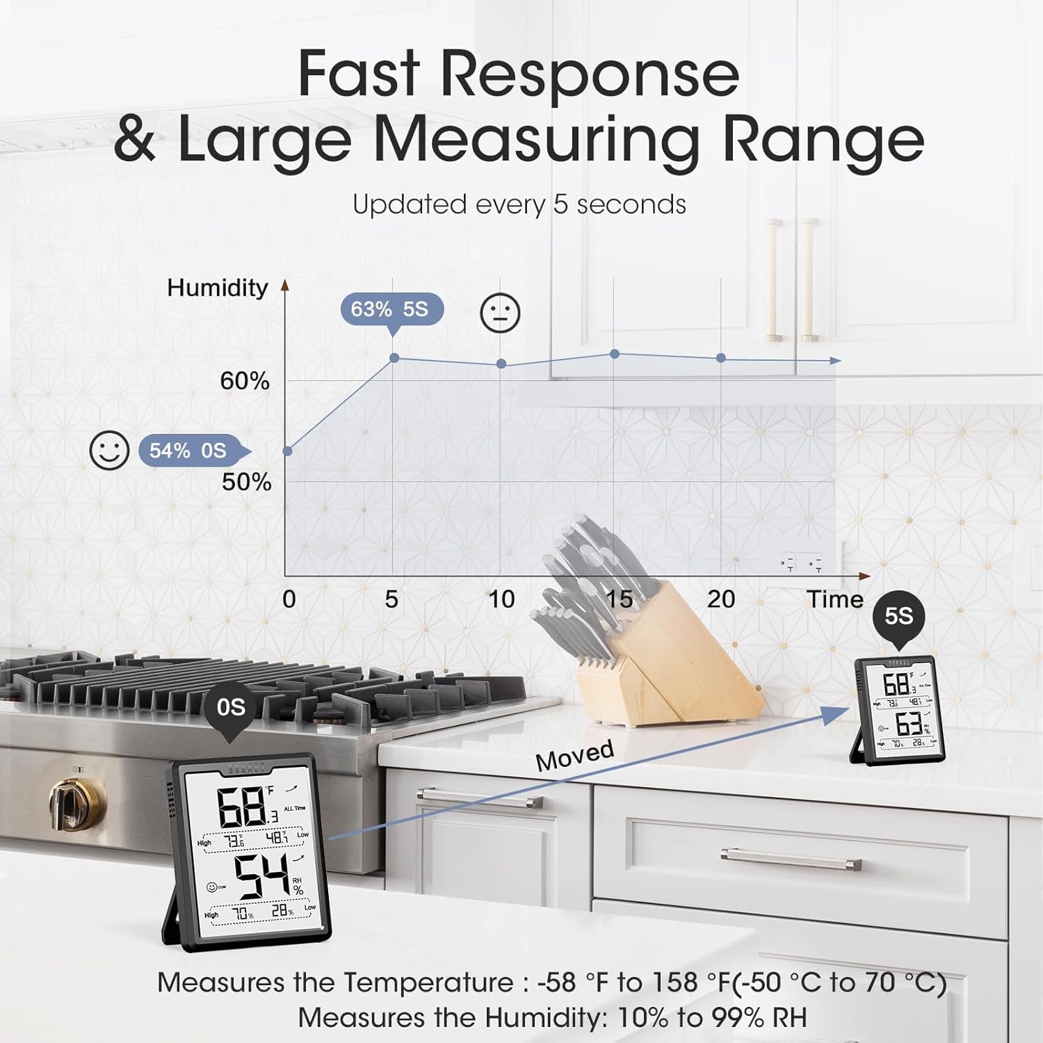 Upgraded Digital Hygrometer Room Thermometer Indoor, Humidity Meter with Large LCD Display, Temperature Humidity Monitor with Max Min Records, Black