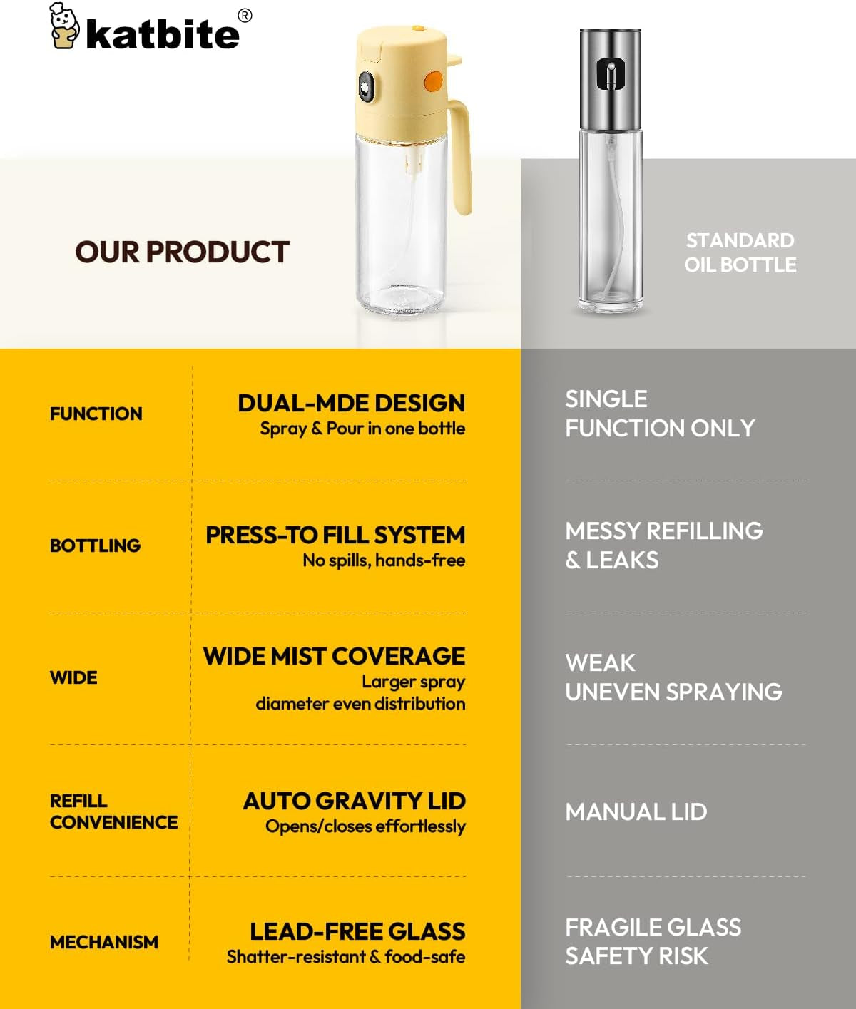 2 in 1 Oil Sprayer & Pour for Cooking, 18.6 Oz(550Ml) Glass Olive Oil Dispenser Bottle, One-Touch Open Lid, Non-Drip Leak-Proof Design, Fine Mist(0.5G/Spray) for Air Fryer, Salad, Yellow