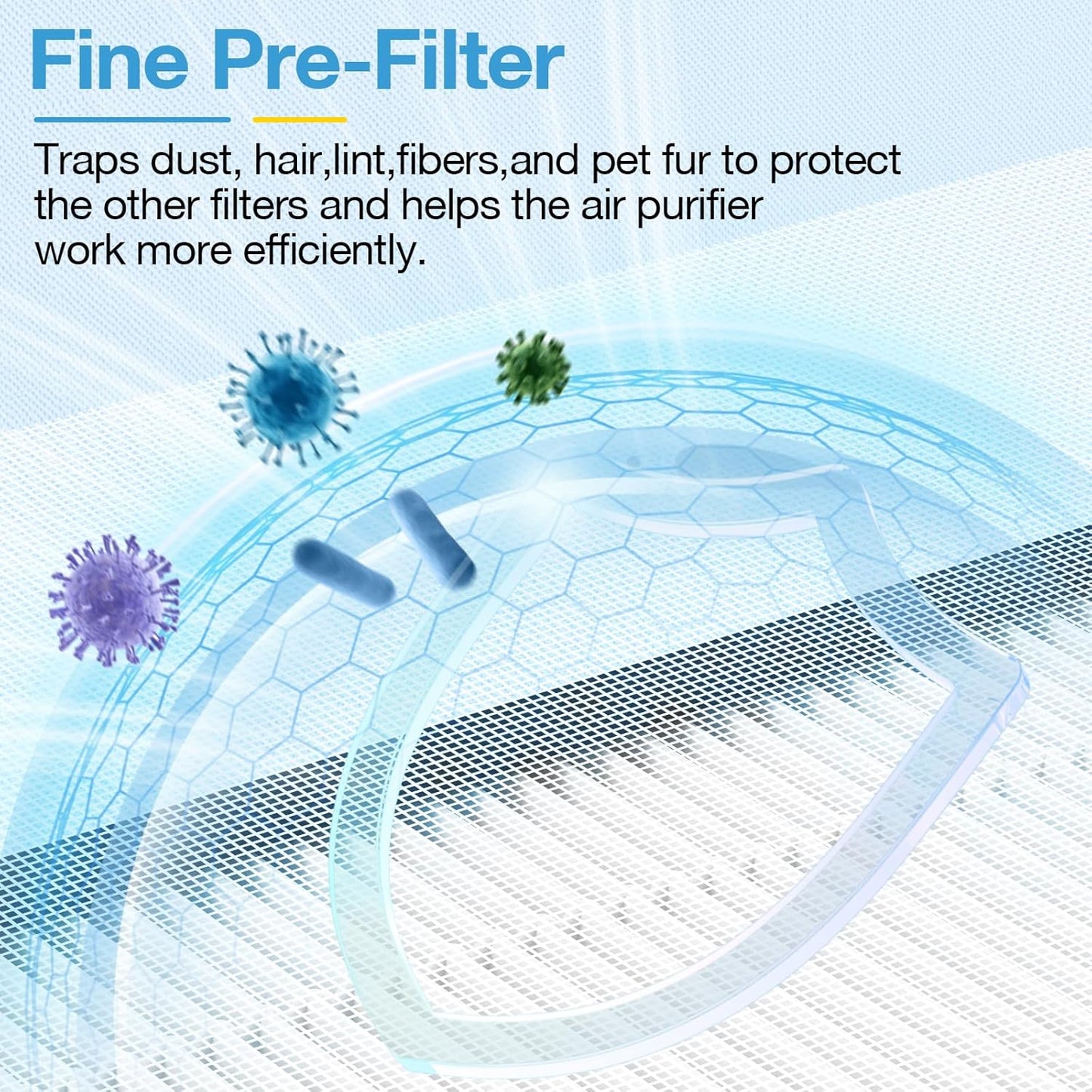 HAP603 Replacement Filter Set for ECOSELF HAP603 / HAP603WF Air Purifier - Compatible Air Purifiers Filter for Large Home Rooms, Model # RFHAP603, White