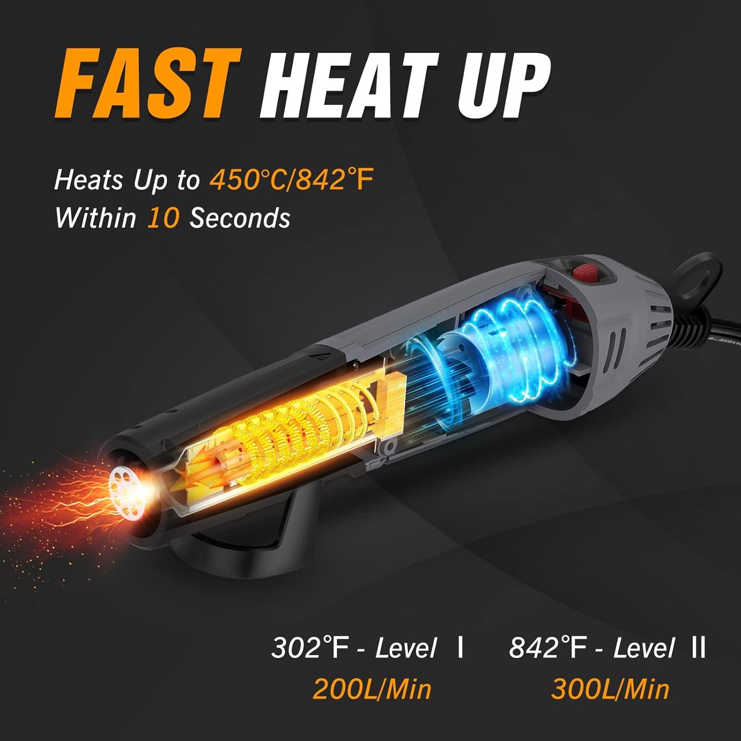 Mini Heat Gun, 2 Temp Setting 302℉-842℉ Fast Heat Hot Air Gun Tool with Reflector Nozzle and 5.9Ft Cable Overload Protection for Epoxy Resin, Craft, Embossing, Shrink Wrapping & DIY