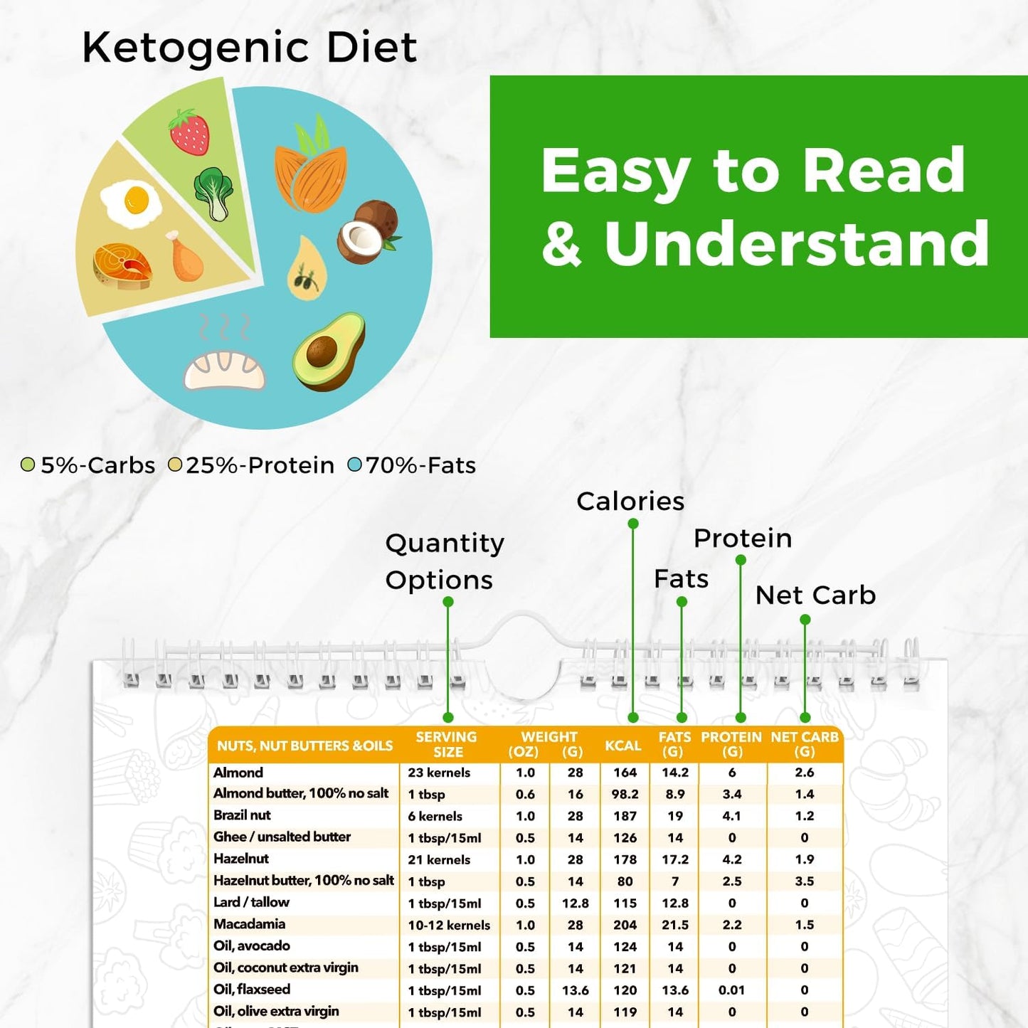 Keto Cheat Sheets Magnets Booklet, Keto Diet Guide for Beginners, Keto Diet Book Magnetic Chart, Keto Cookbook Weight Loss Low Carb Ketogenic Diet Foods Meal Plan