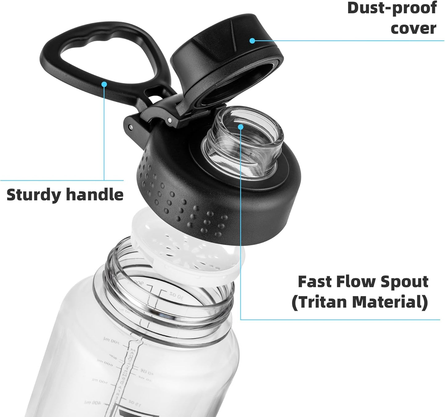 32 Oz Clear Water Bottle with Fast-Flow Spout Lid, Bpa-Free Tritan, Wide Mouth, Leakproof, Reusable Bottle for Gym, School, Office, Travel (Clear&Black)