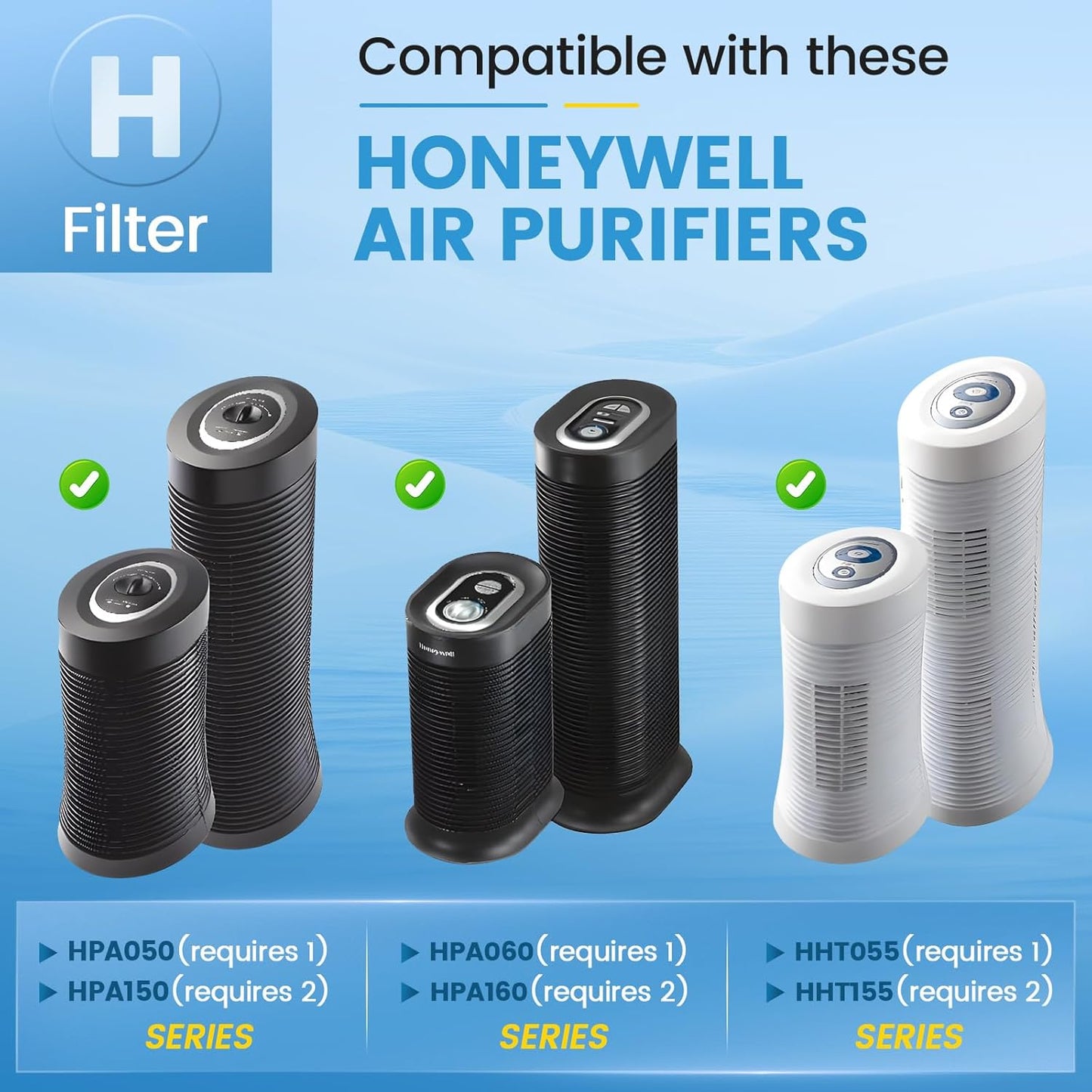 HEPA and Carbon Filter Replacement Set for Honeywell HPA Series Air Purifiers - Compatible with Models HRF-H1, HRF-H2, HPA050, HPA150, HPA060, HPA160, HHT055, and HHT155
